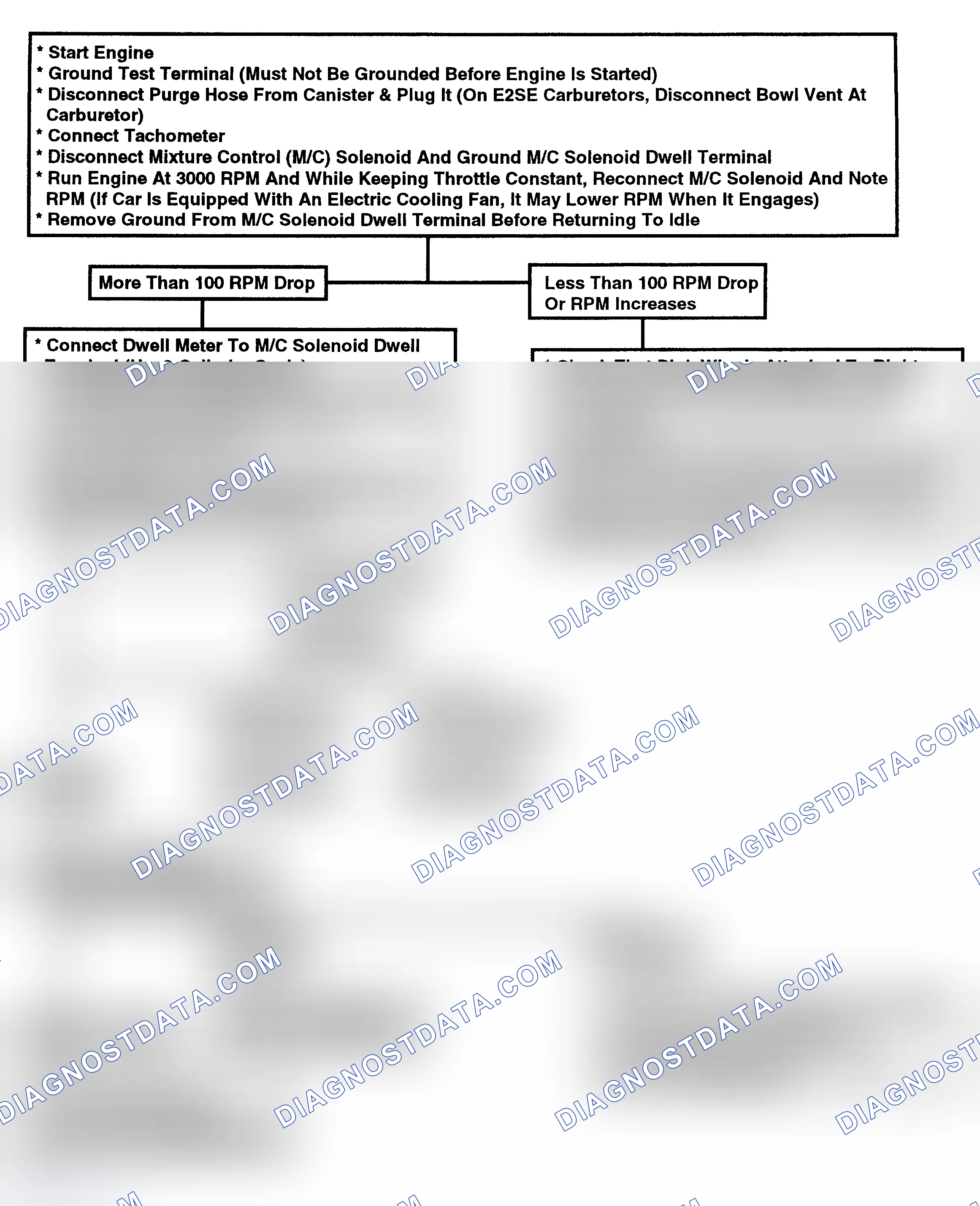 Scheme 129: Flow Chart - System Performance Check