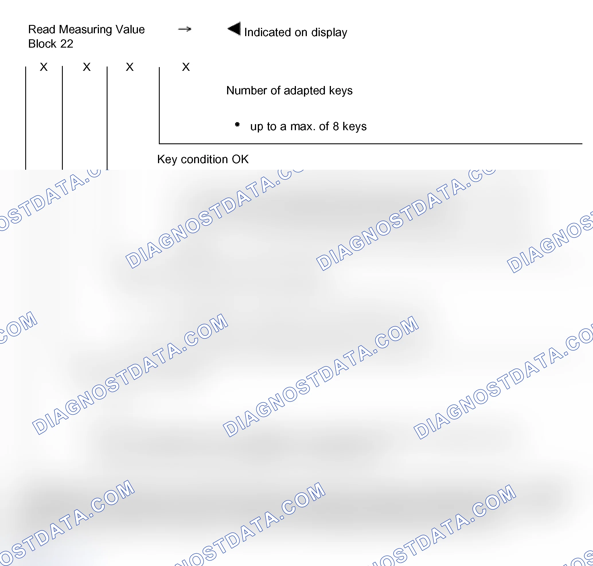 Scheme 157: Measured value block 022