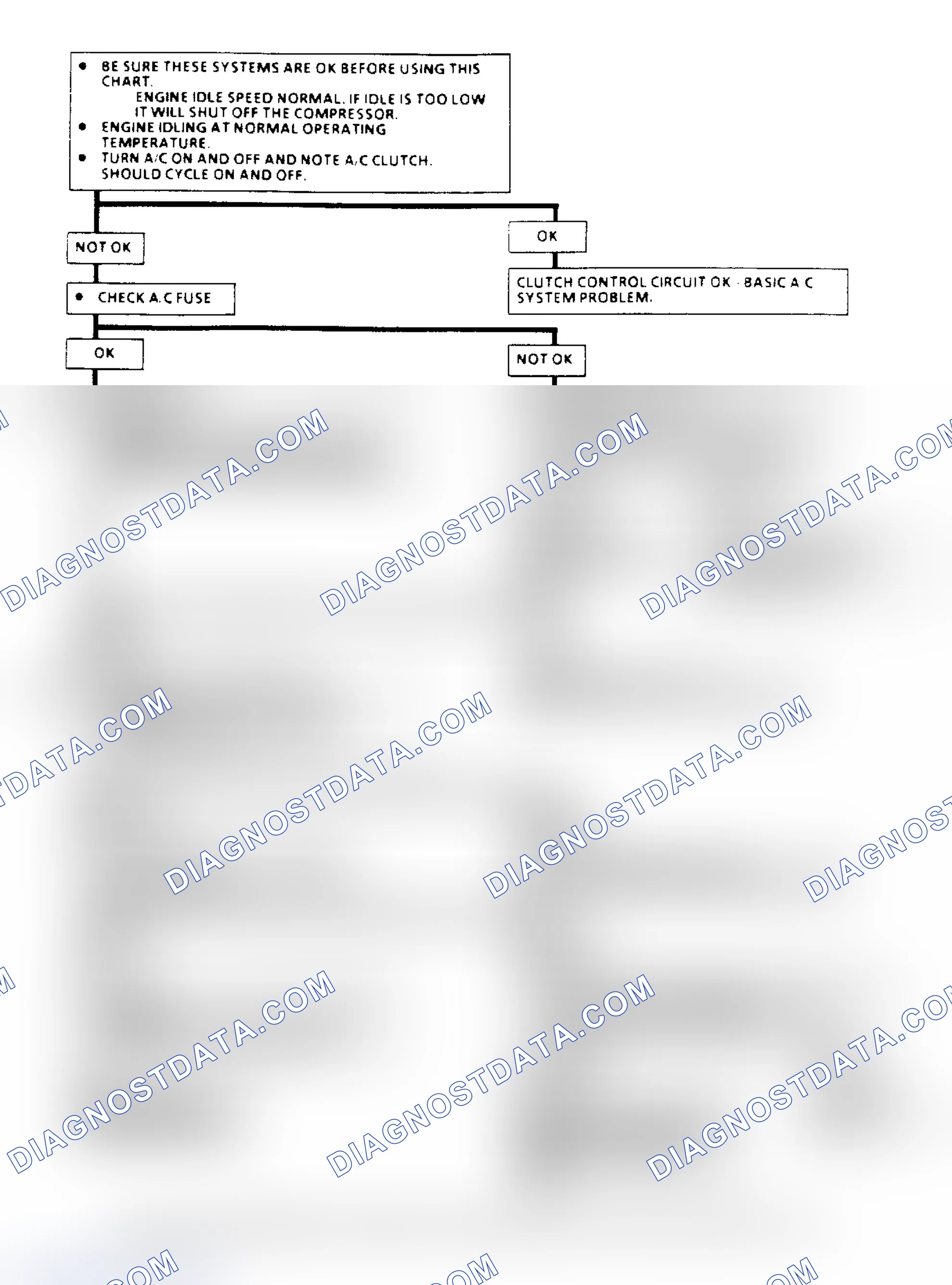 Scheme 92: A/C Clutch Control Diagnosis Flow Chart (2.5L) (1 of 3)