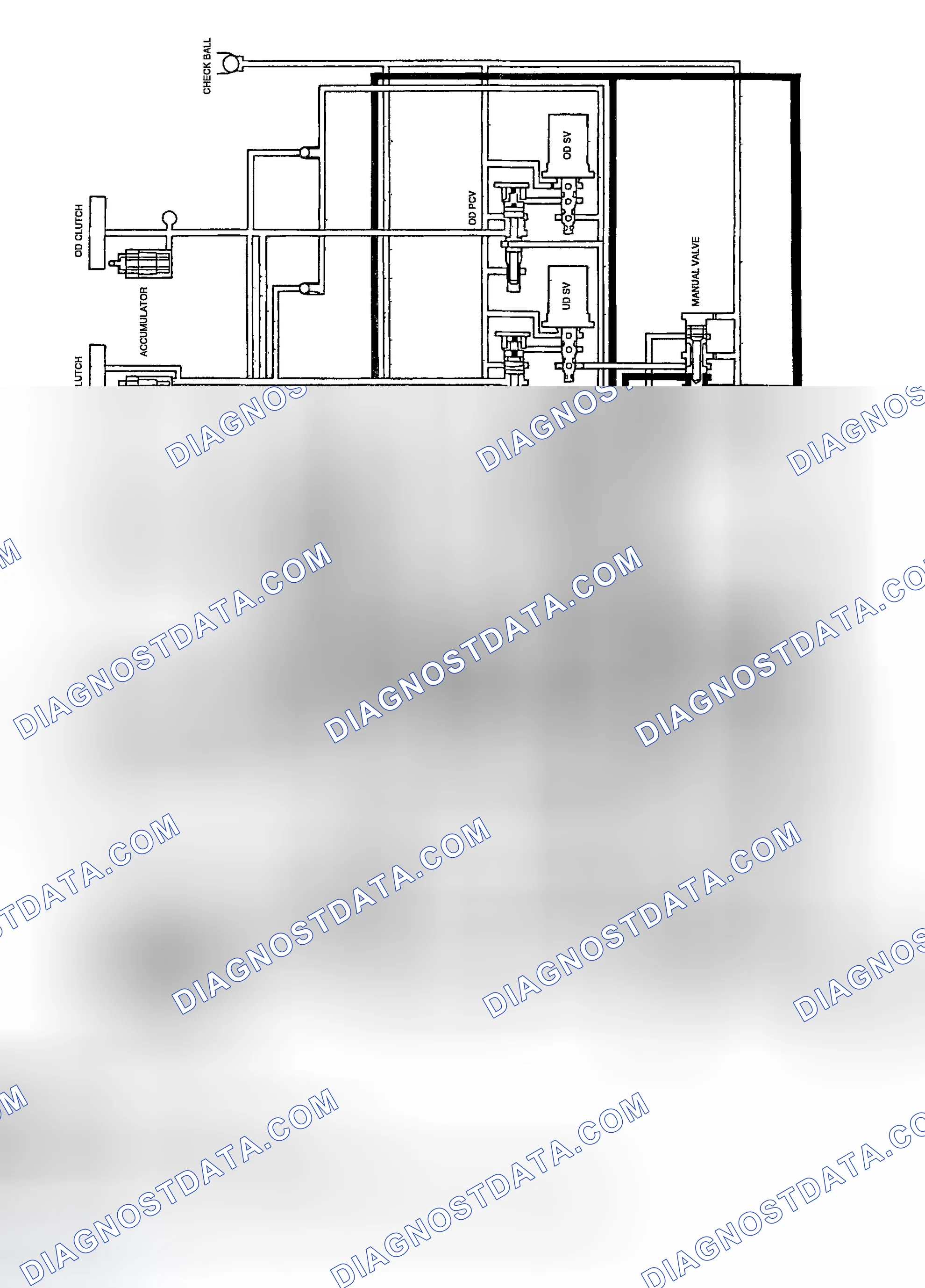 Scheme 23: PARK & NEUTRAL