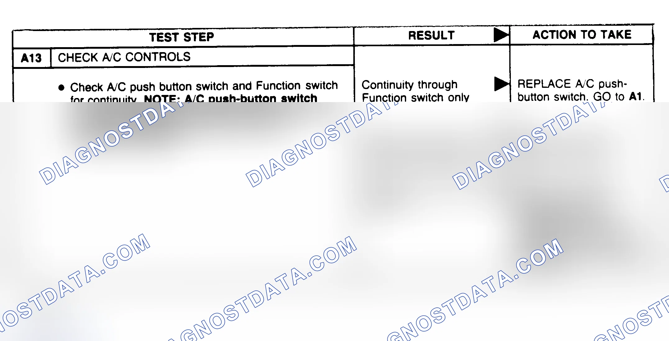 Scheme 29: Compressor Clutch Diagnostic Charts (A13)