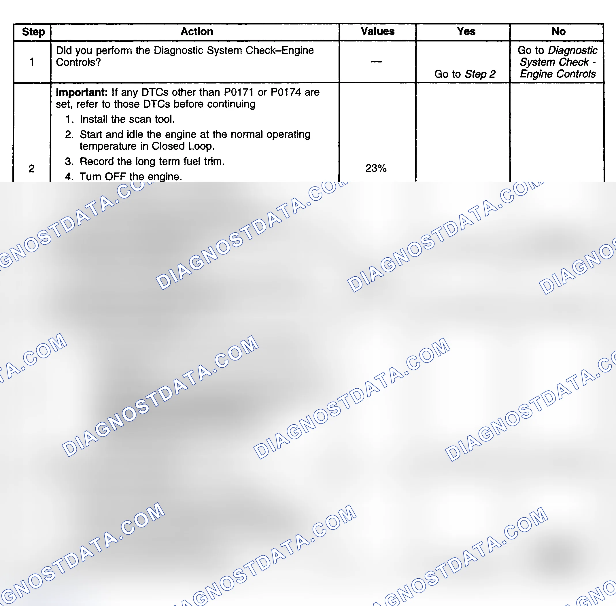 Scheme 169: Diagnostic Procedure
