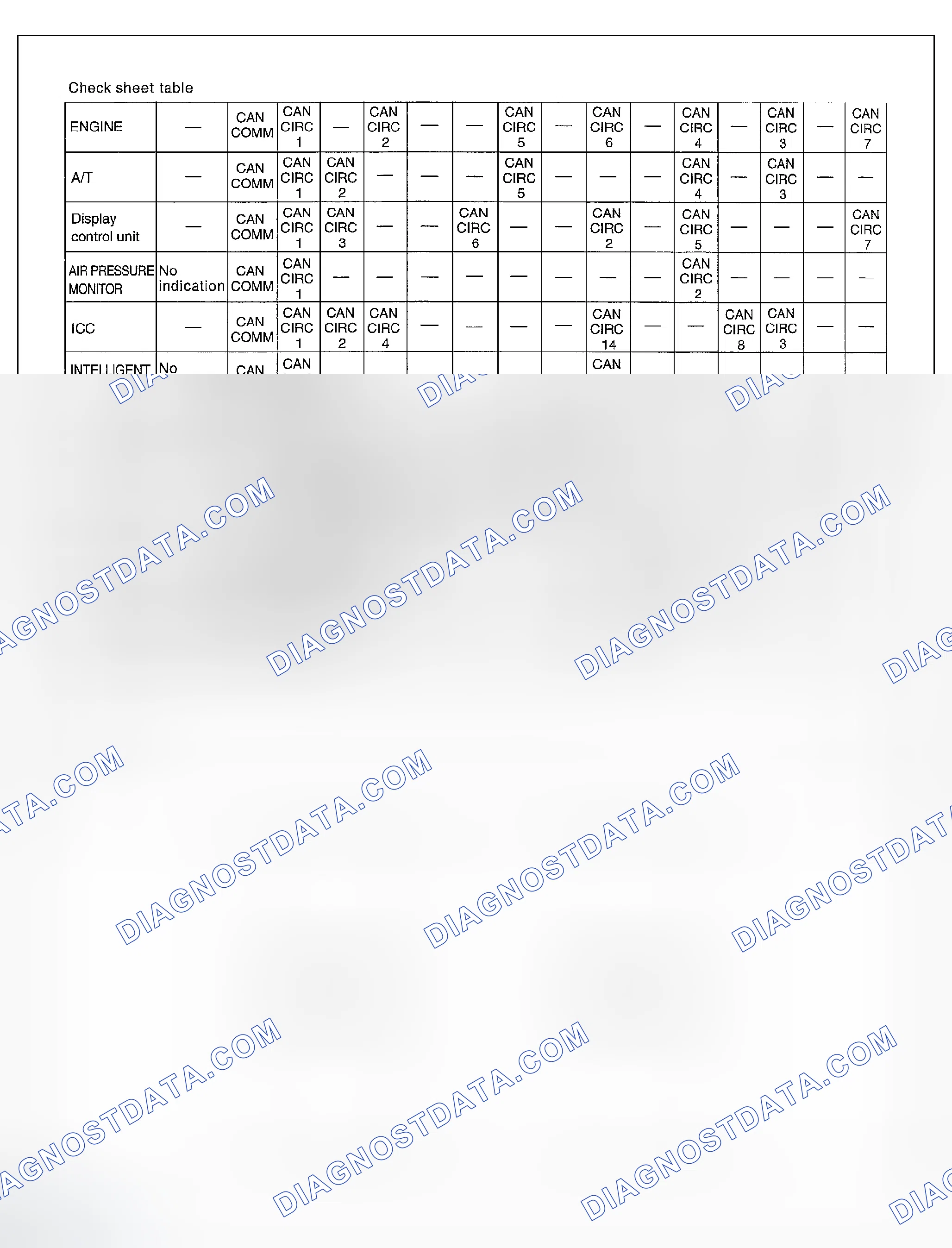 Scheme 149: Check Sheet