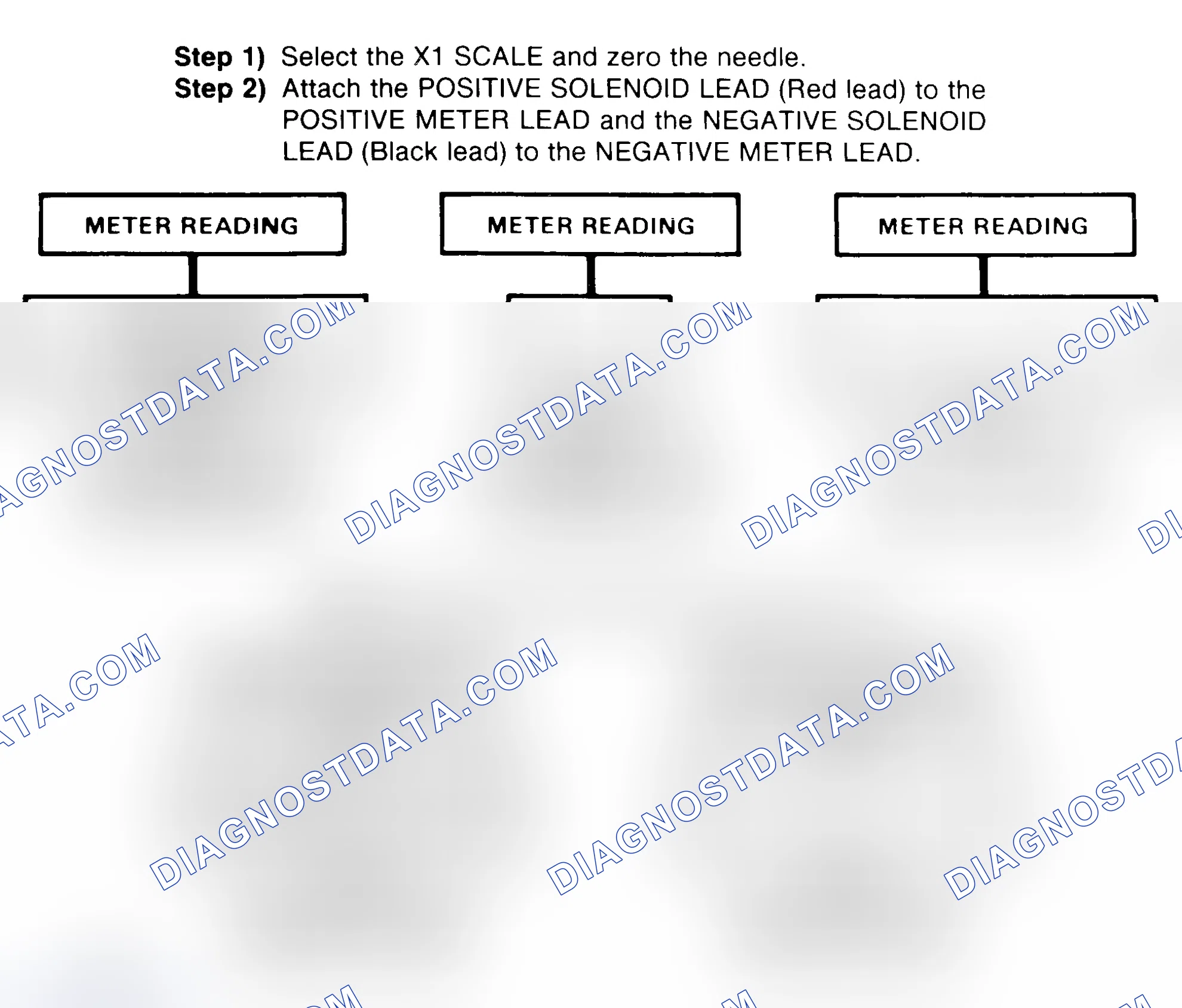 Scheme 2: DIODE CHECK & SOLENOID TEST