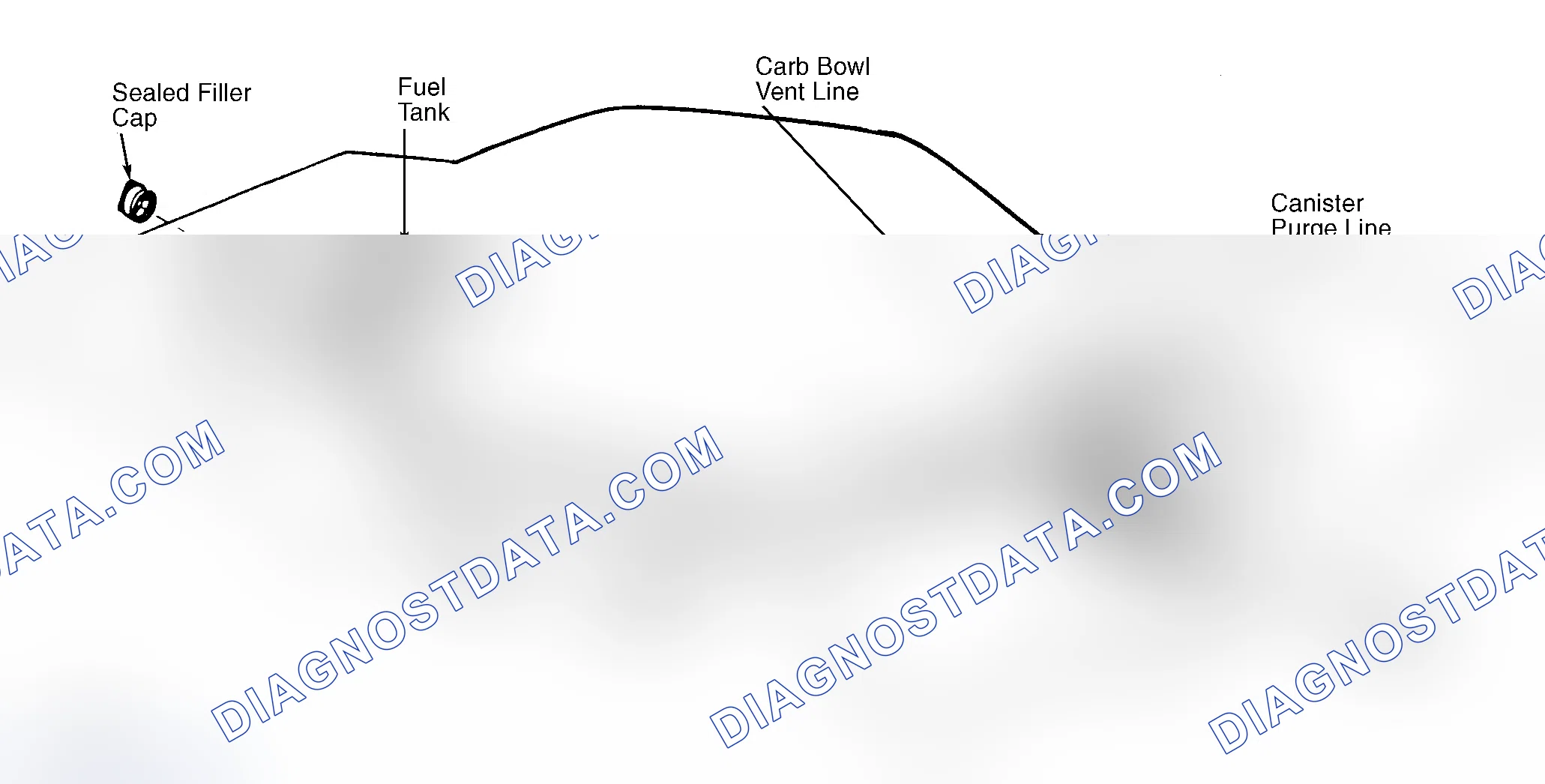 Scheme 6: Typical Fuel Evaporative System