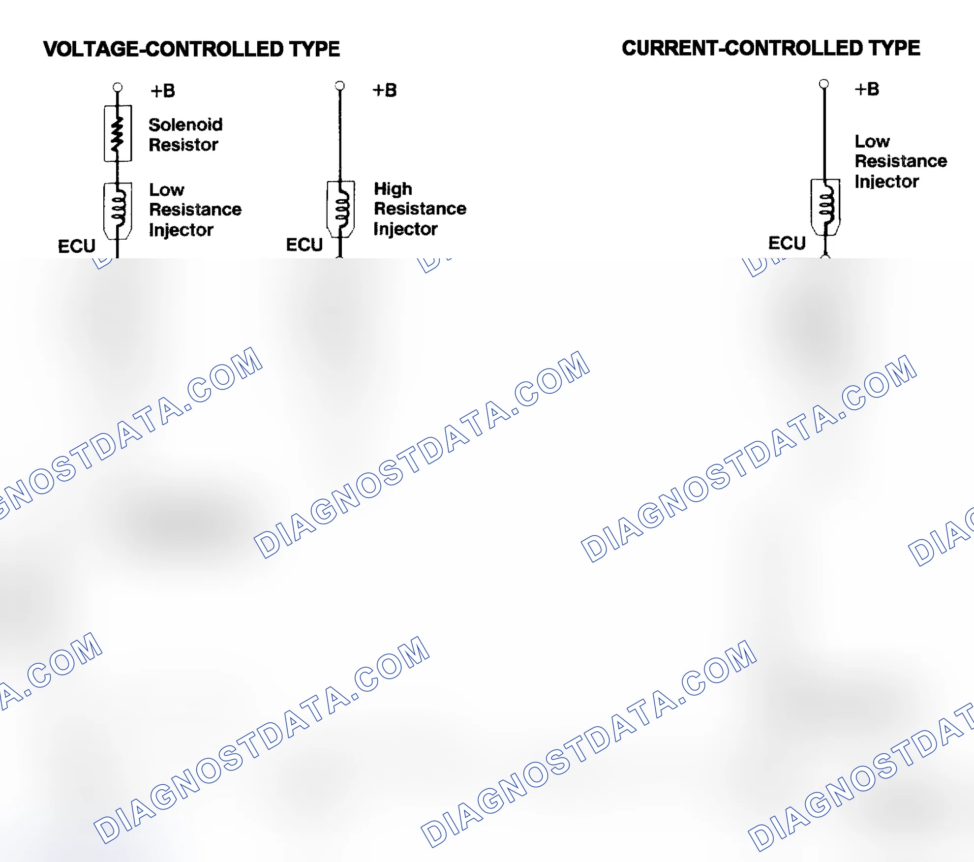 Scheme 4: Injector Driver Types - Current and Voltage