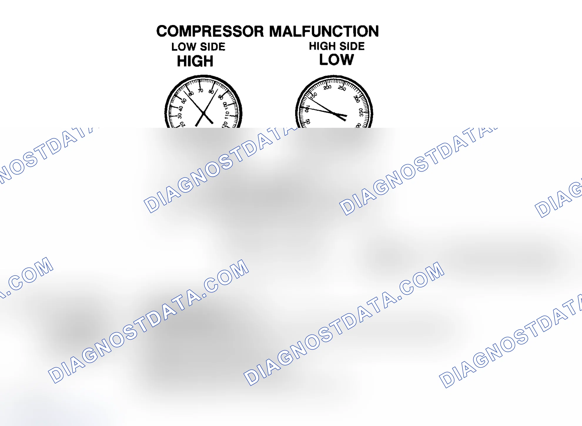 Scheme 62: Compressor Malfunction