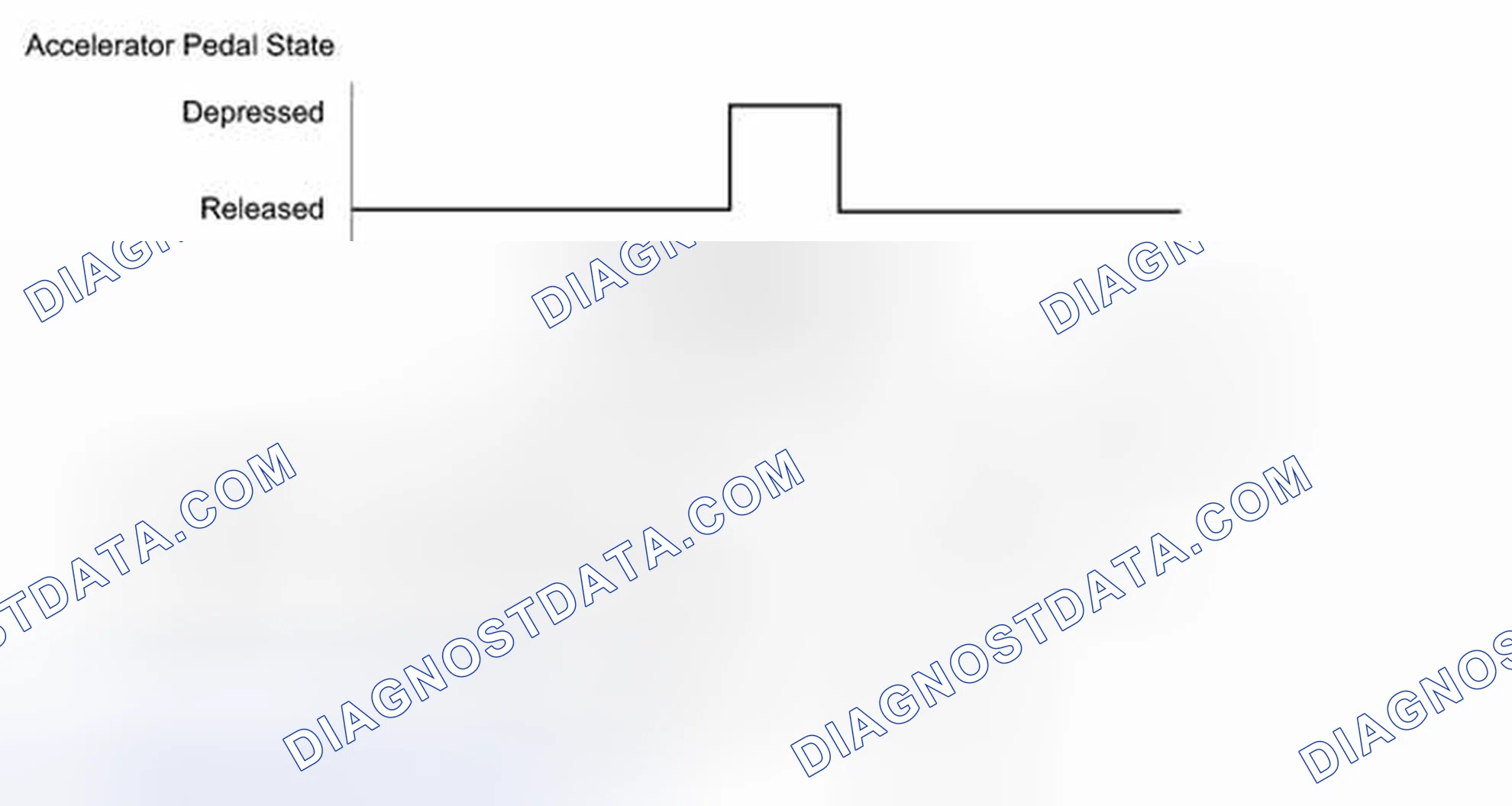 Scheme 126: CONFIRMATION DRIVING PATTERN