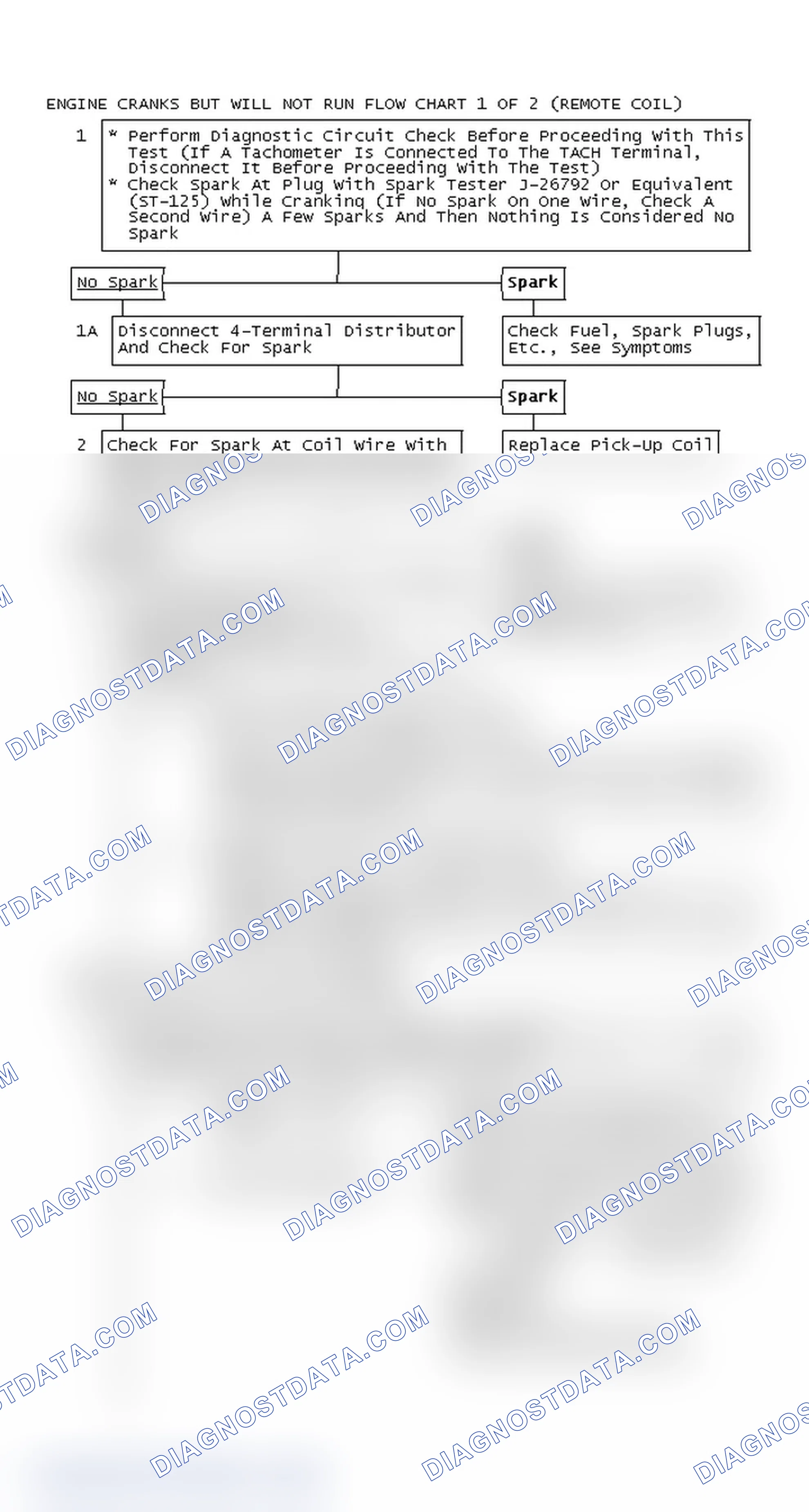 Scheme 106: Engine Cranks But Will Not Run Flow Chart 1 Of 2 (Remote Coil)