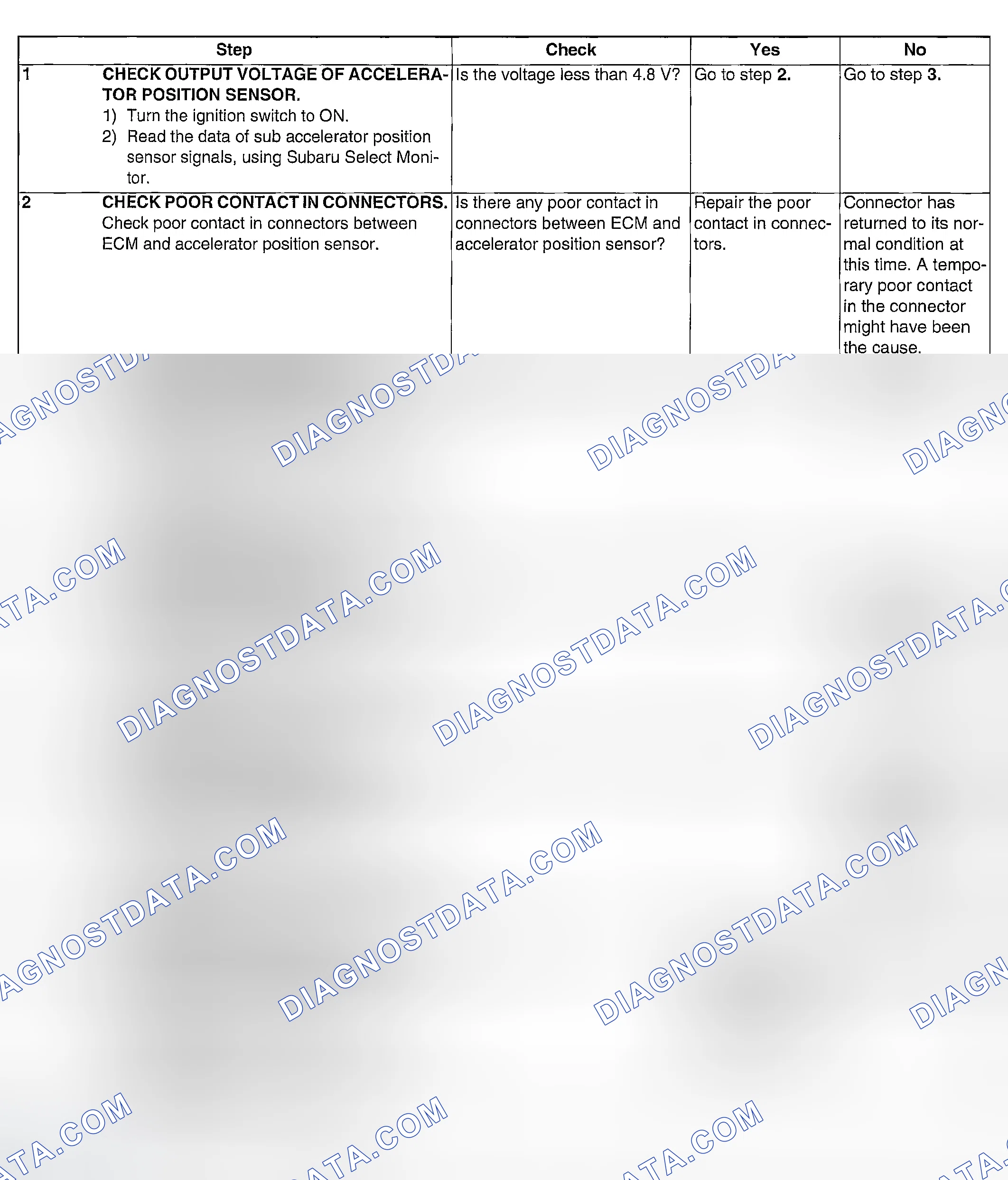 Scheme 1127: DIAGNOSTIC PROCEDURE