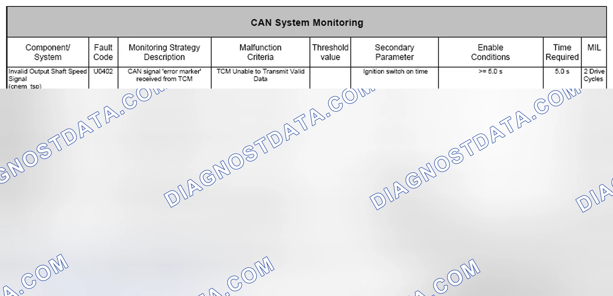 Scheme 174: 4.30.1 Monitoring Structure