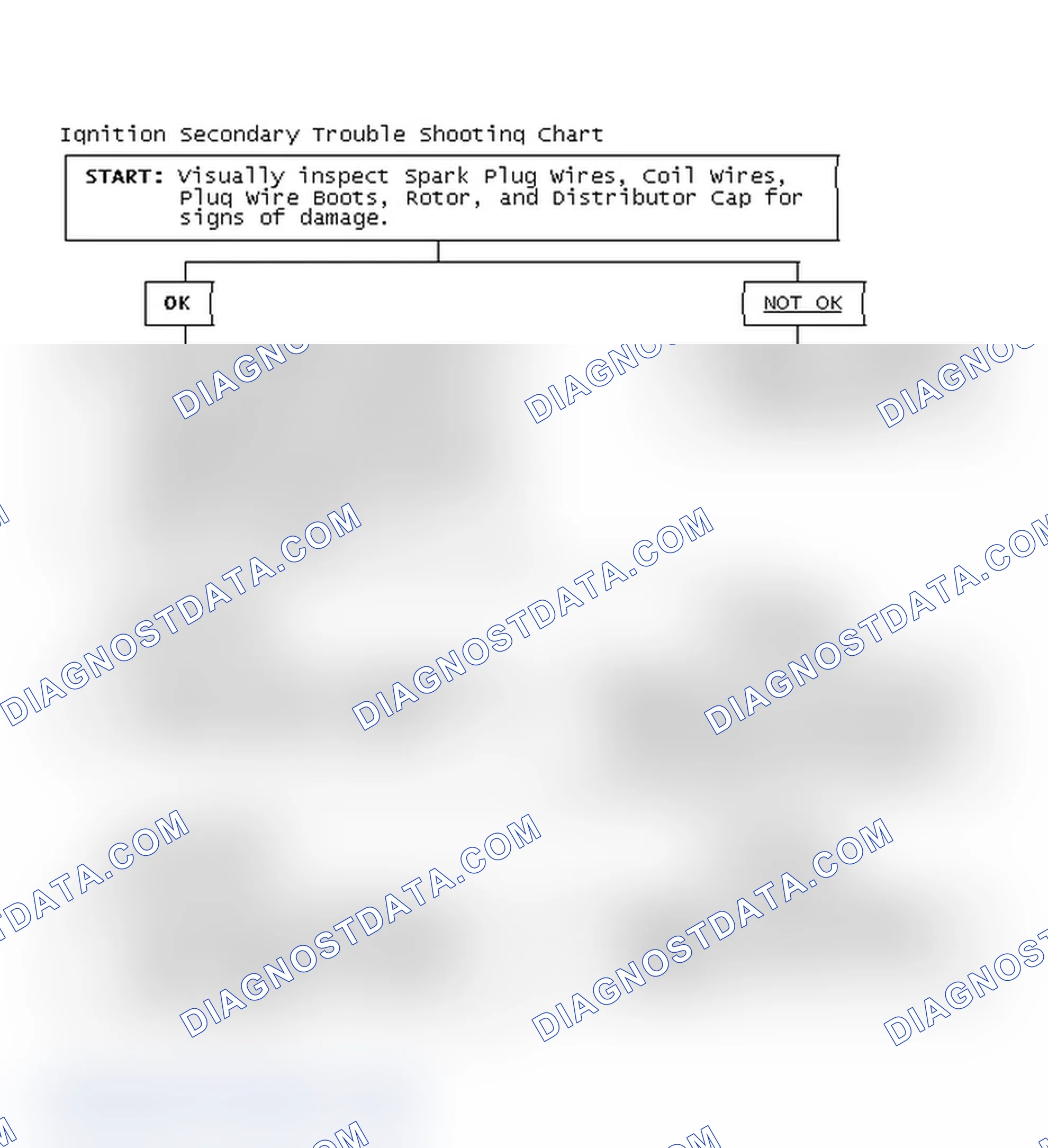 Scheme 3: Ignition Secondary Trouble Shooting Chart