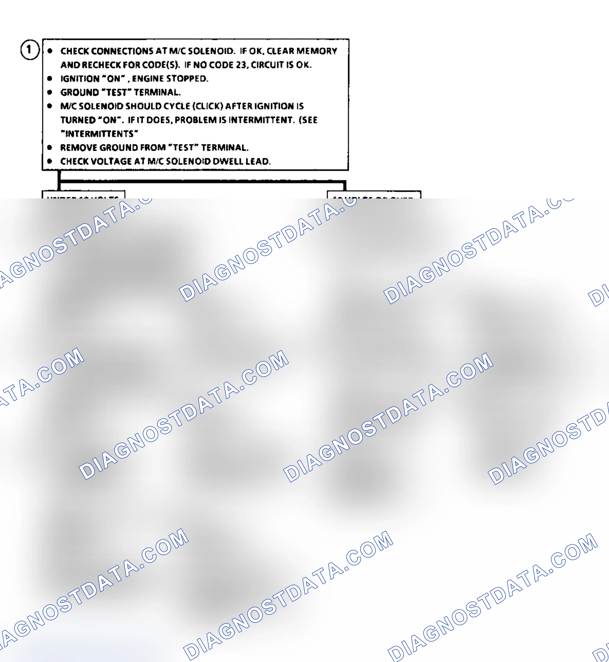 Scheme 59: Flow Chart, Code 23, M/C Solenoid Signal Volt Low