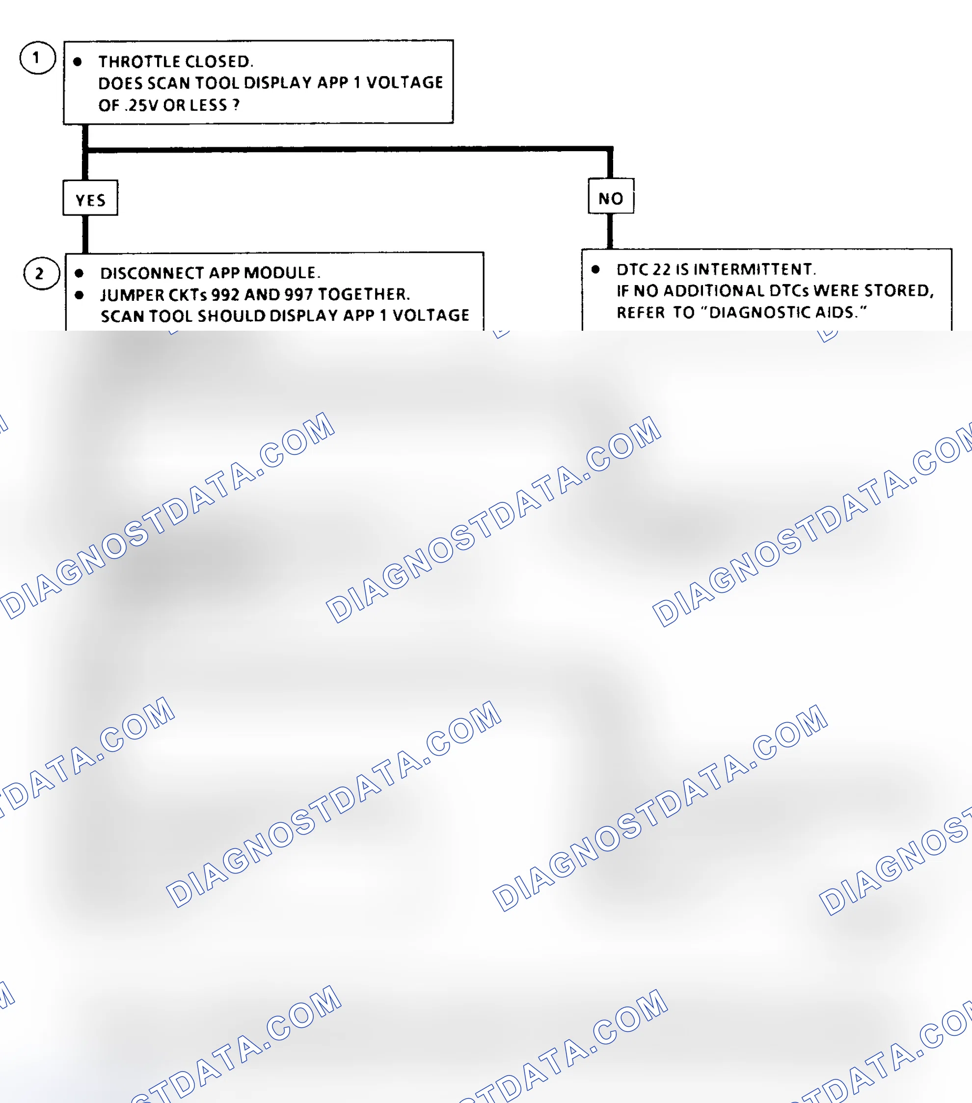 Scheme 331: DTC 22 Flow Chart ("C" & "K" Series)