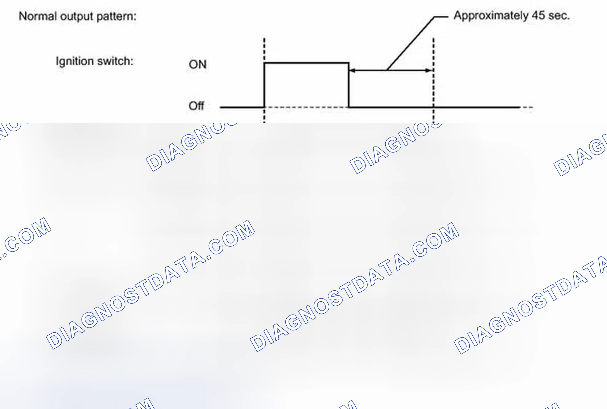 Scheme 7: FAIL-SAFE CHART [07/2013 - ]