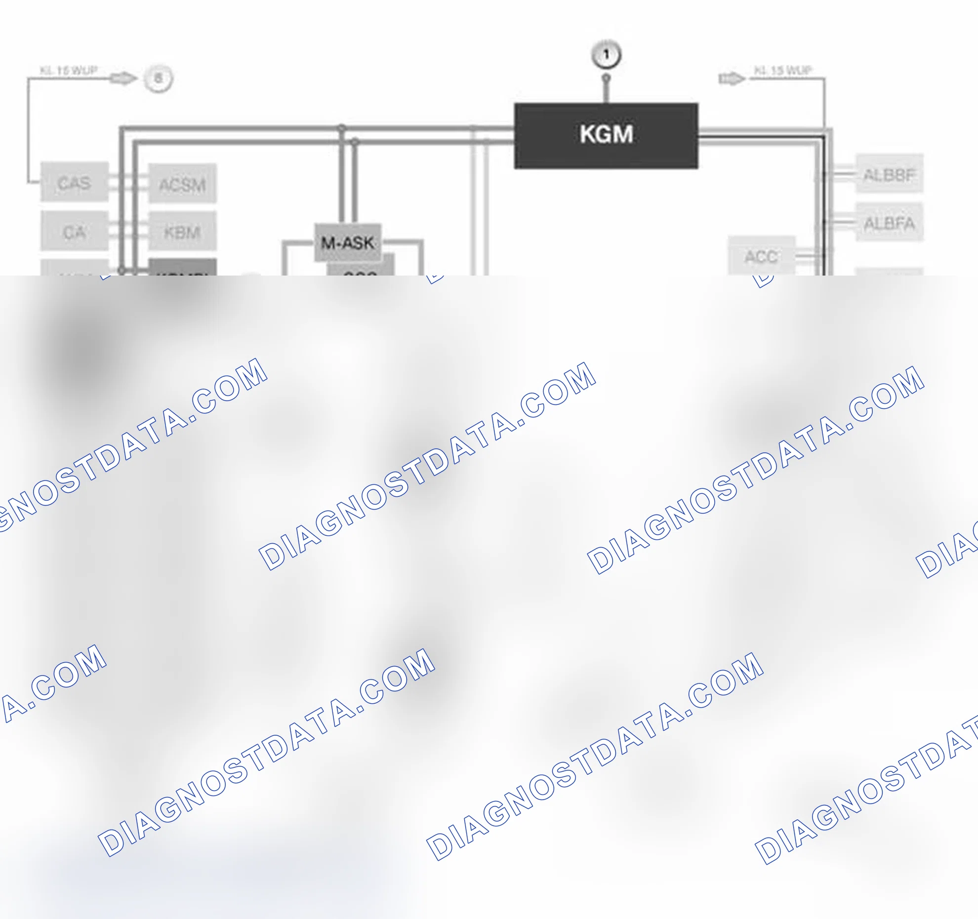 Scheme 7: Overview Of Control Units And Buses Involved In SDARS (E60, E61, E63, E64 from 09/2005)