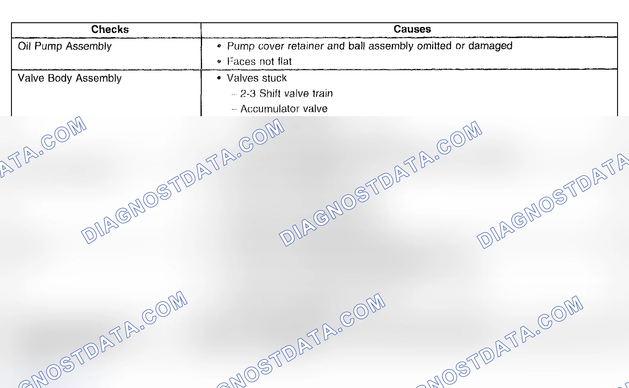 Scheme 390: No 3 - 4 Shift, Slips Or Rough 3 - 4 Shift