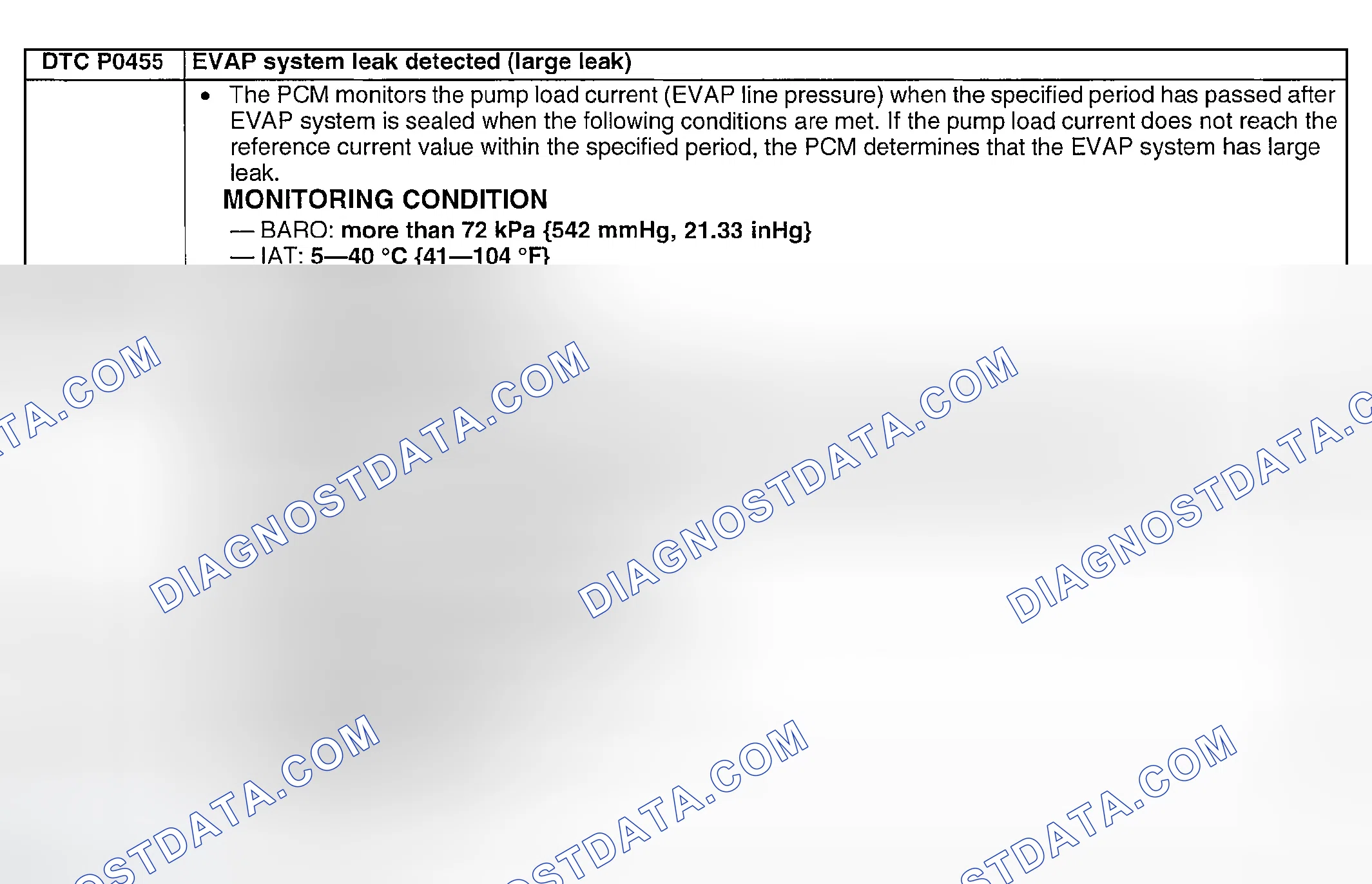 Scheme 149: DTC P0455: EVAP SYSTEM LEAK DETECTED (LARGE LEAK)