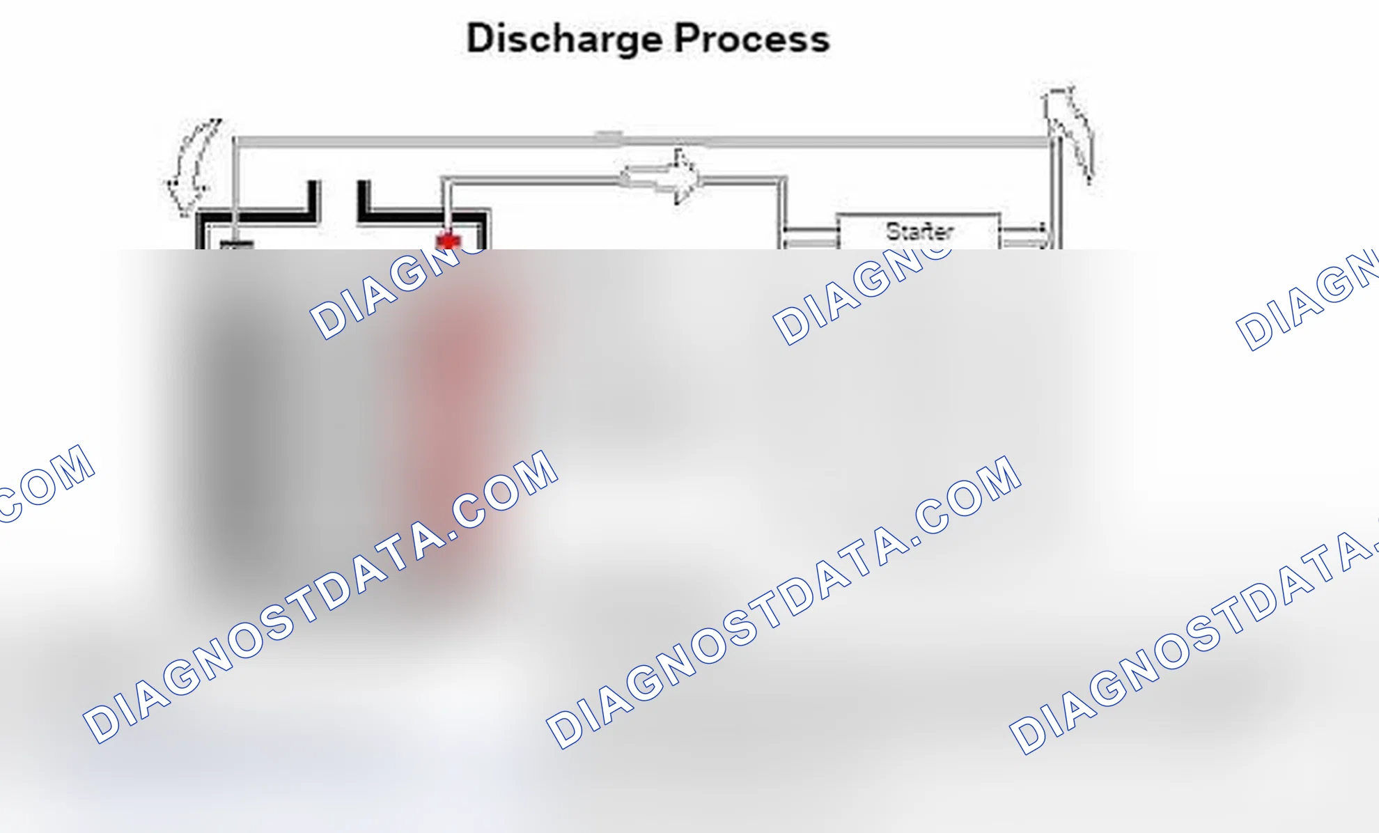 Scheme 53: Discharging
