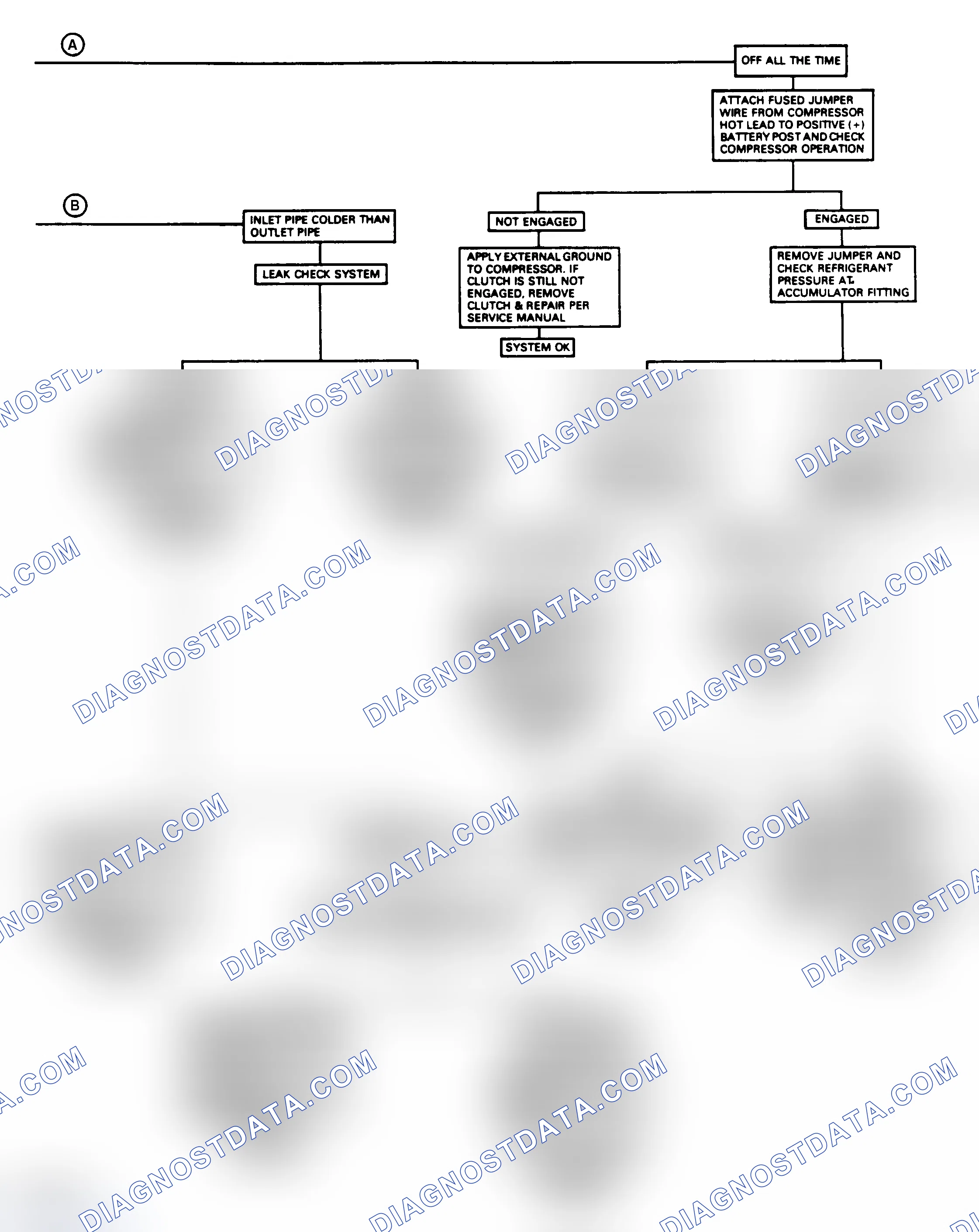 Scheme 29: Chart for Trouble Shooting (Insufficient Cooling)