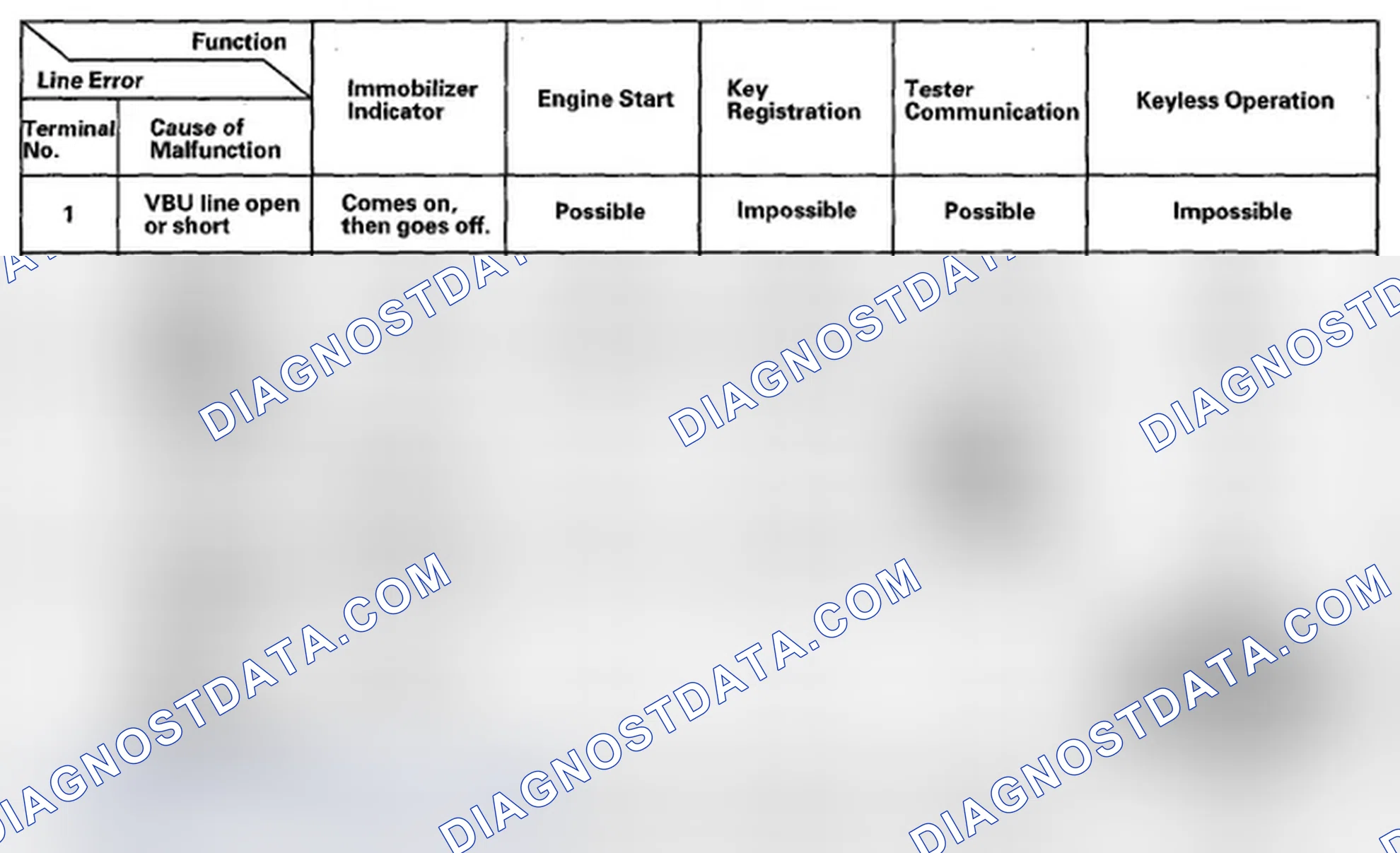 Scheme 4: Symptom Troubleshooting Using Malfunctioning Circuit Functions