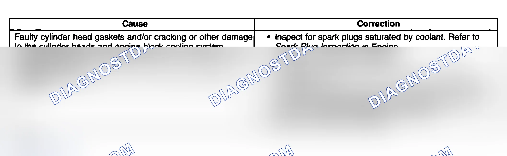 Scheme 57: Base Engine Misfire With Coolant Consumption