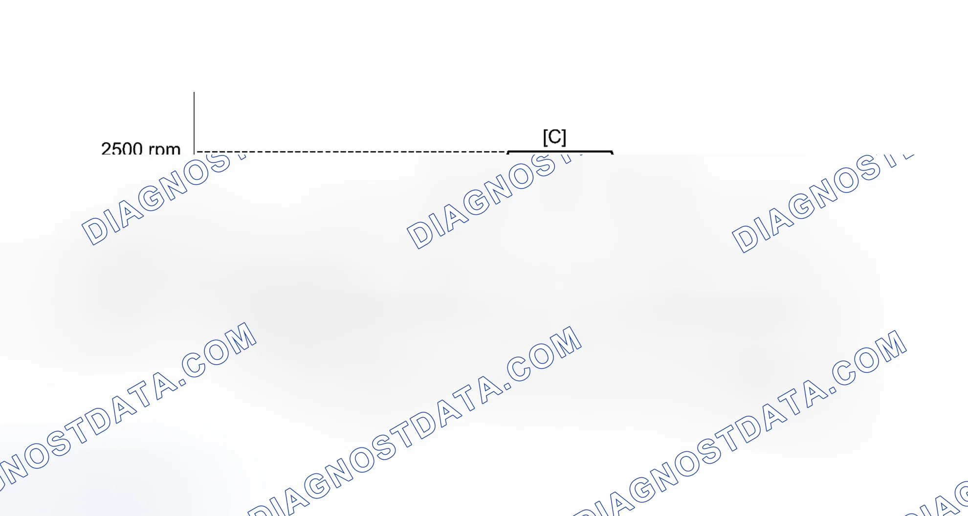 Scheme 183: CONFIRMATION DRIVING PATTERN