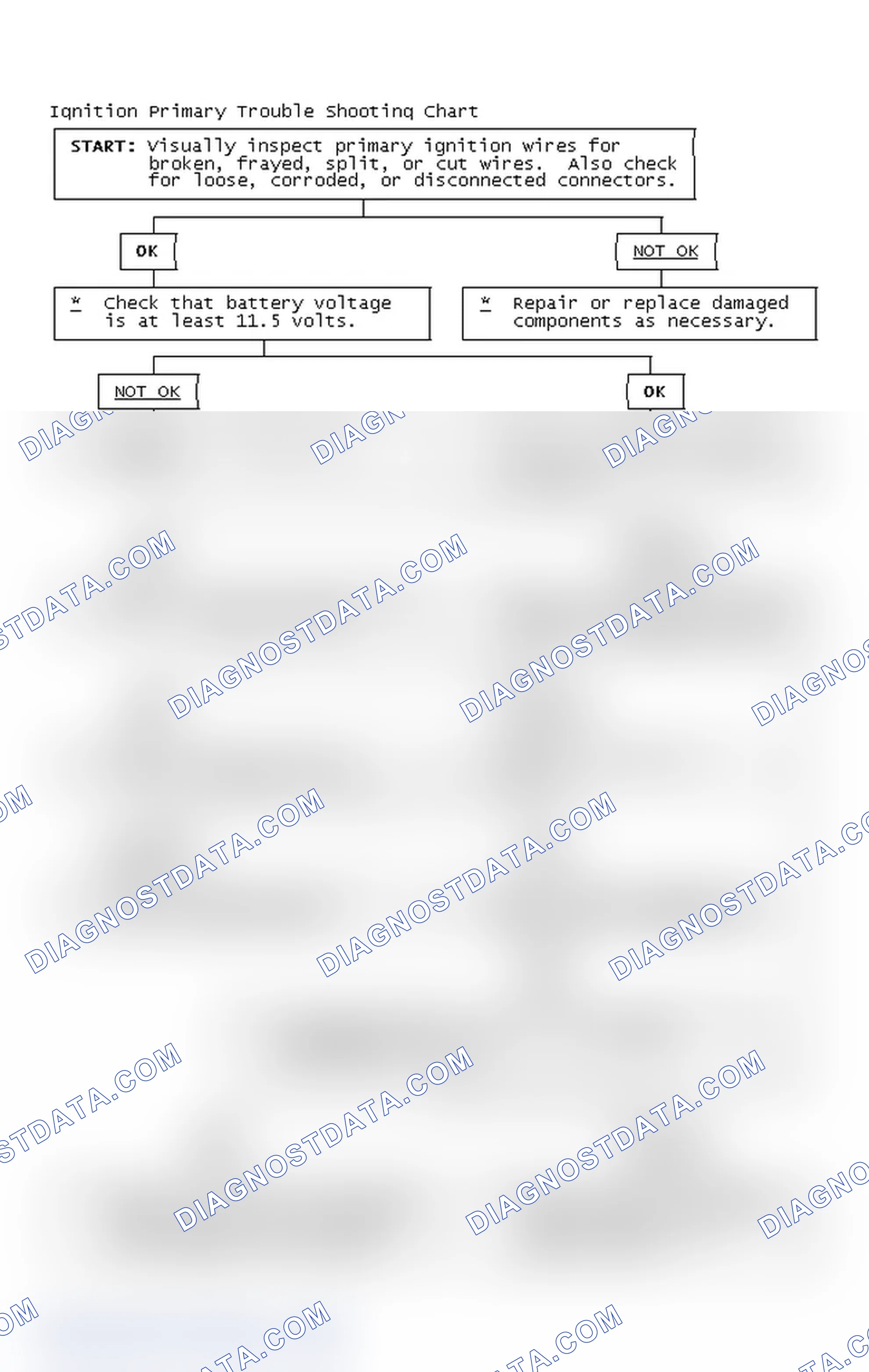 Scheme 4: Ignition Primary Trouble Shooting Chart
