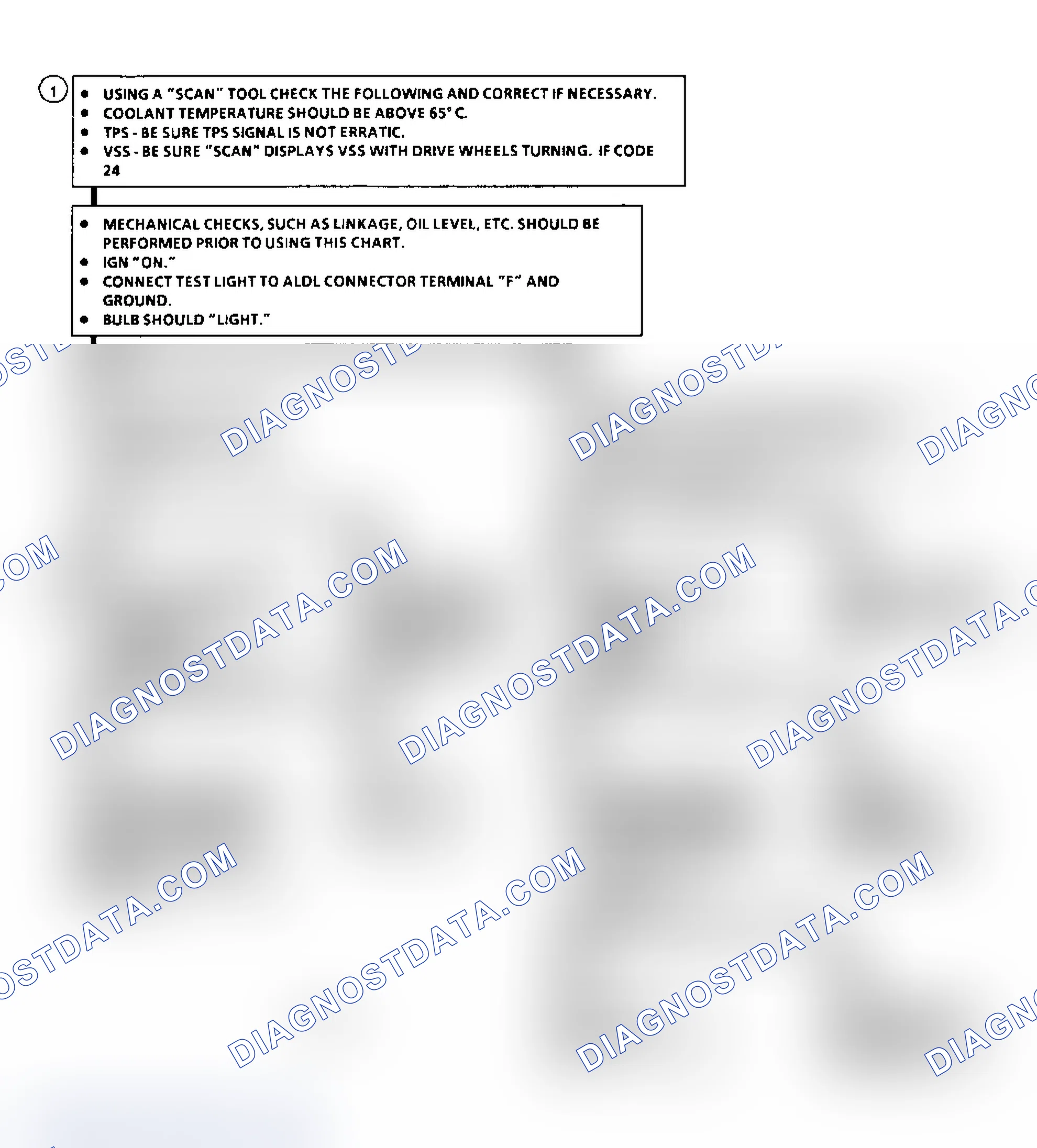 Scheme 218: Diagnostic Aids
