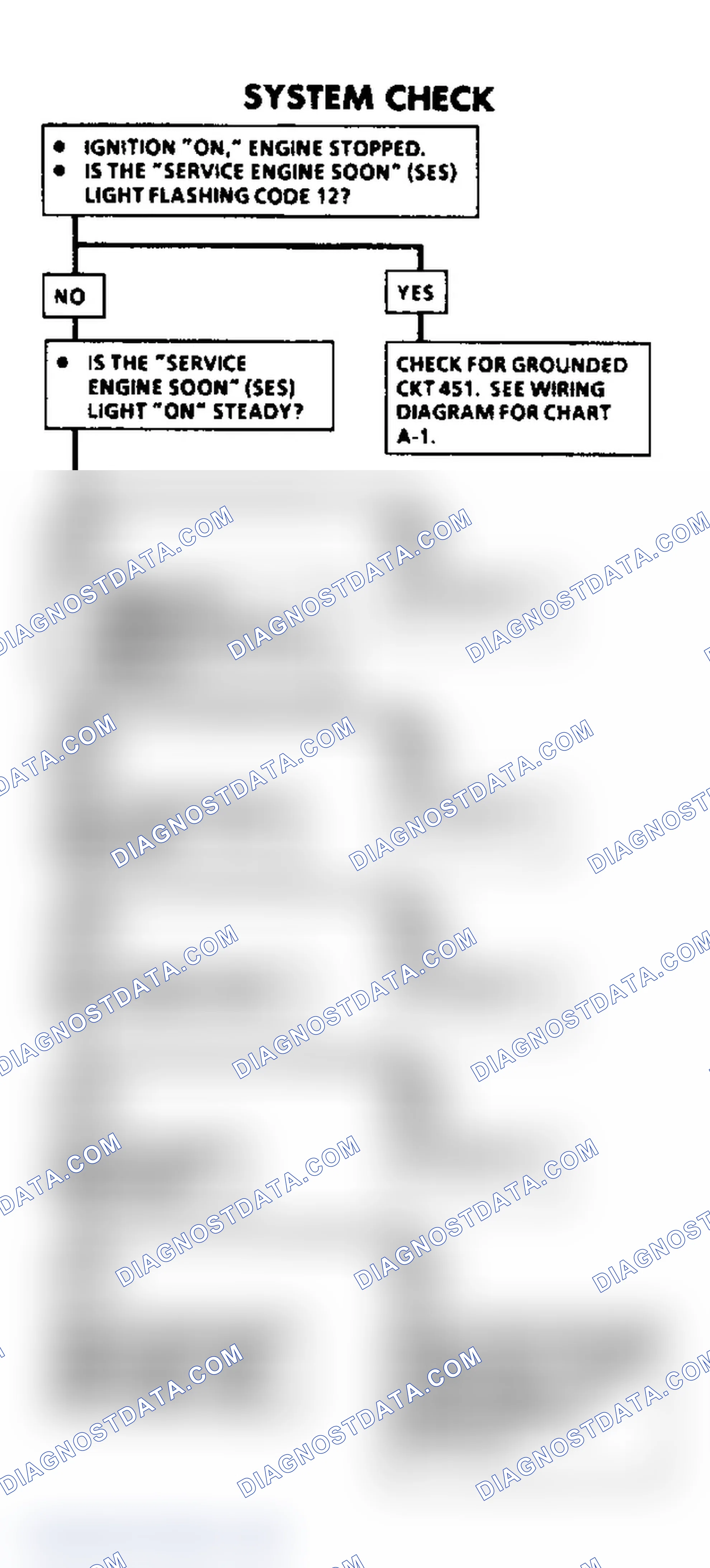 Scheme 72: System Check Flow Chart