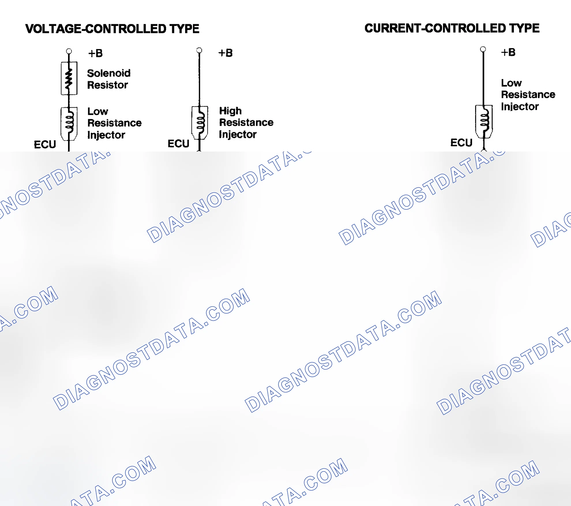 Scheme 4: Injector Driver Types - Current and Voltage