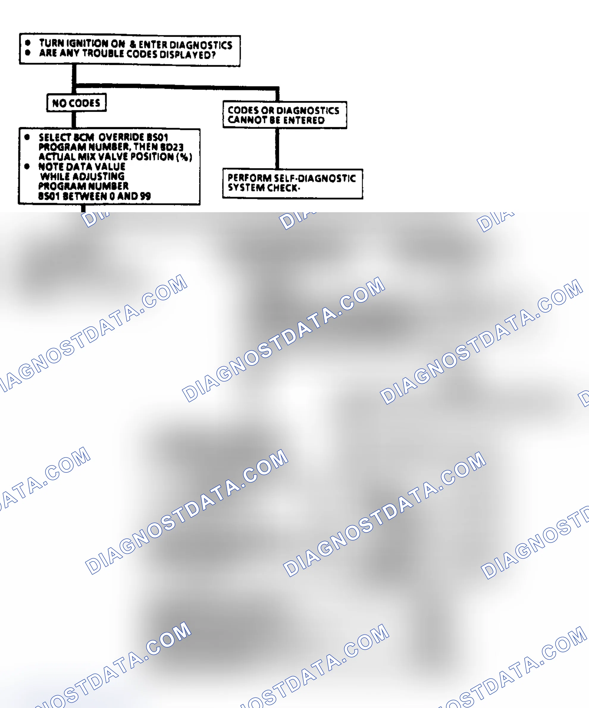 Scheme 9: SYSTEM CHECK CHART