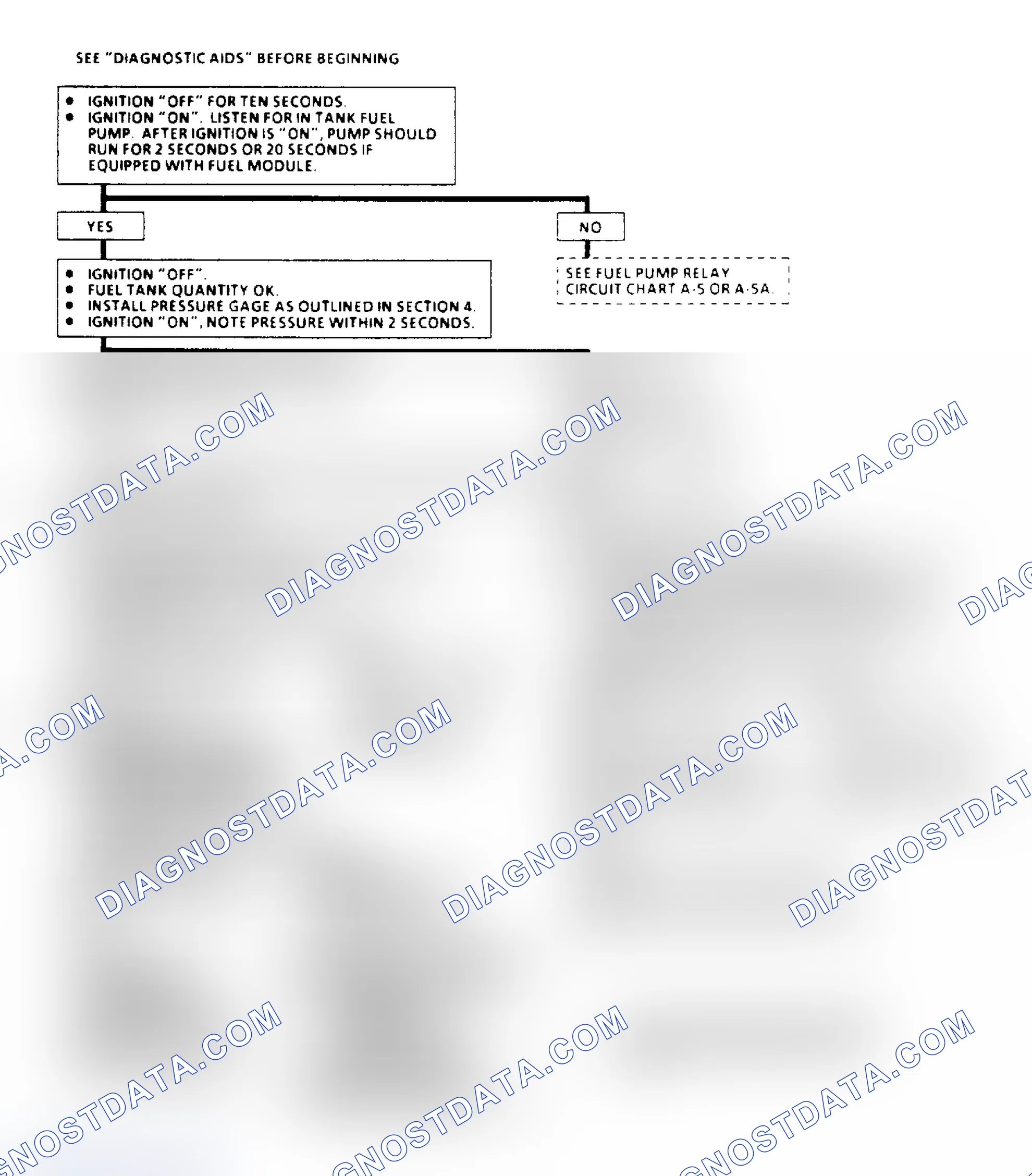 Scheme 66: Chart A6, Fuel System Pressure Test Flow Chart