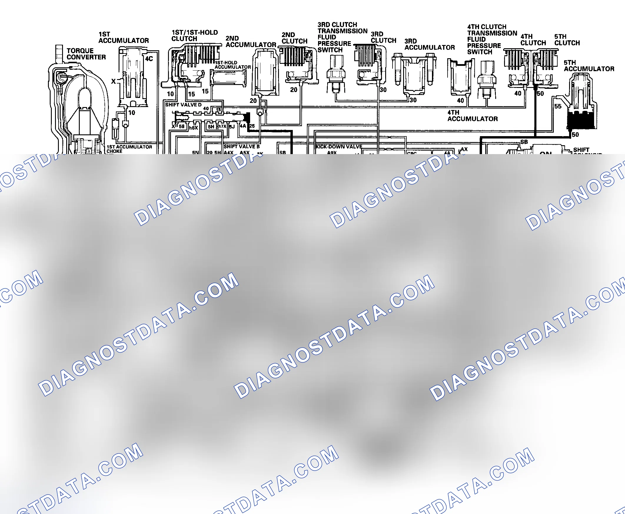 Scheme 54: Reverse Inhibitor Control