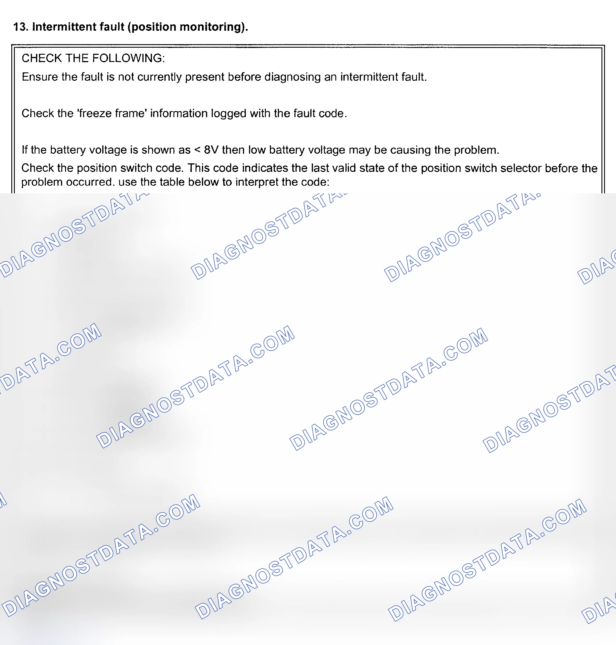 Scheme 59