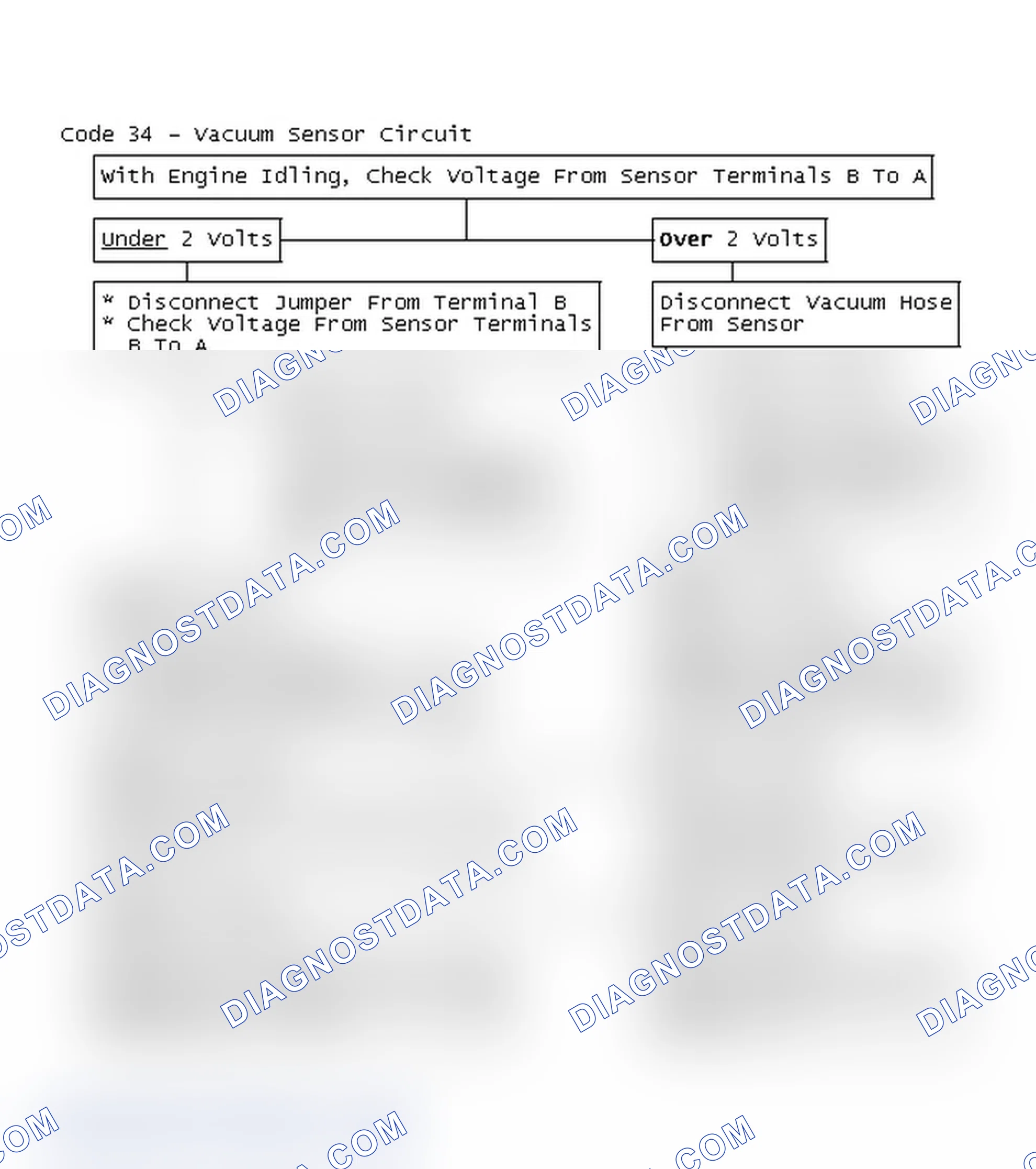 Scheme 176: Flow Chart, Code 34 - Vacuum Sensor Circuit