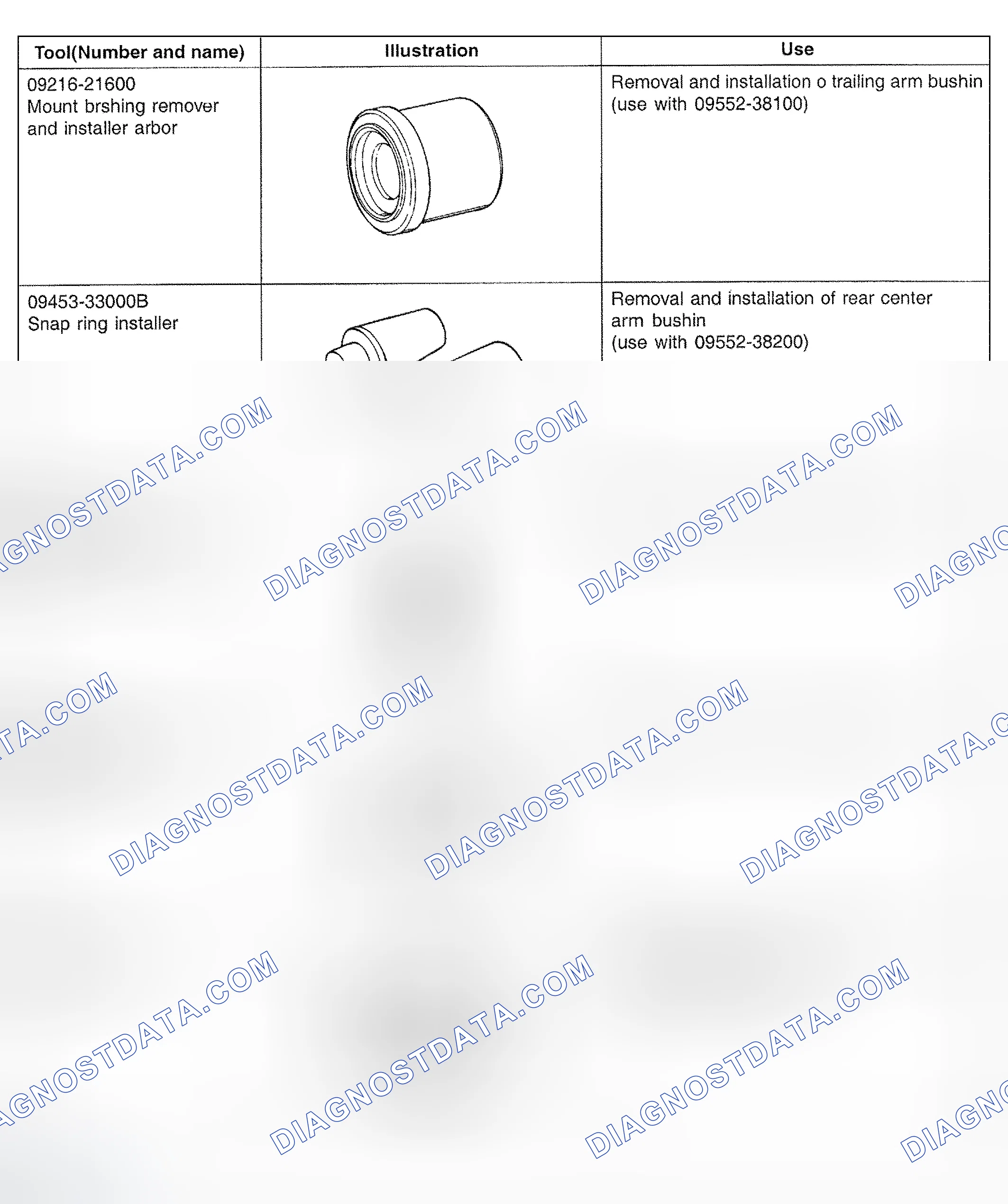 Scheme 11: SPECIAL SERVICE TOOLS