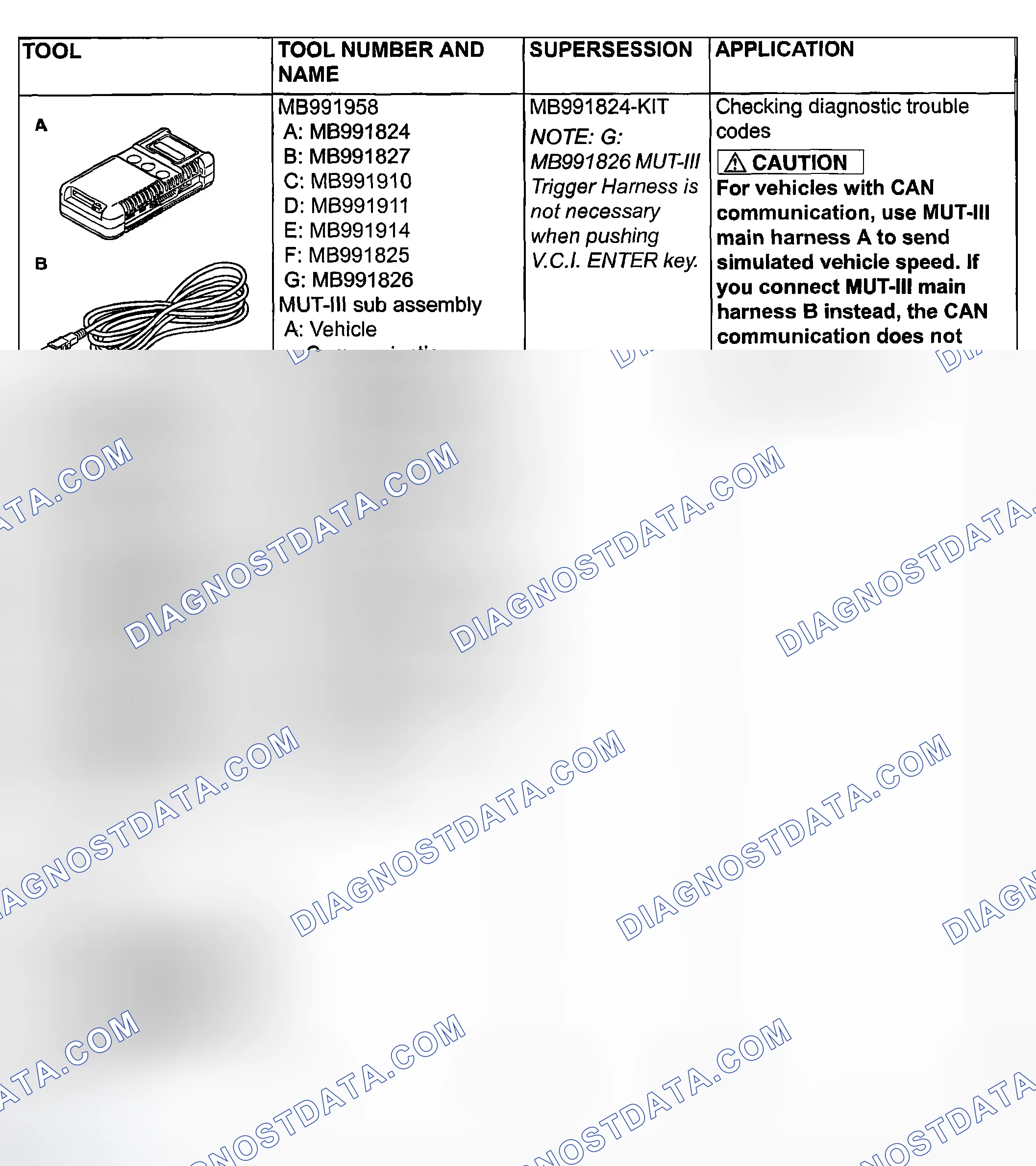 Scheme 39: SPECIAL TOOL
