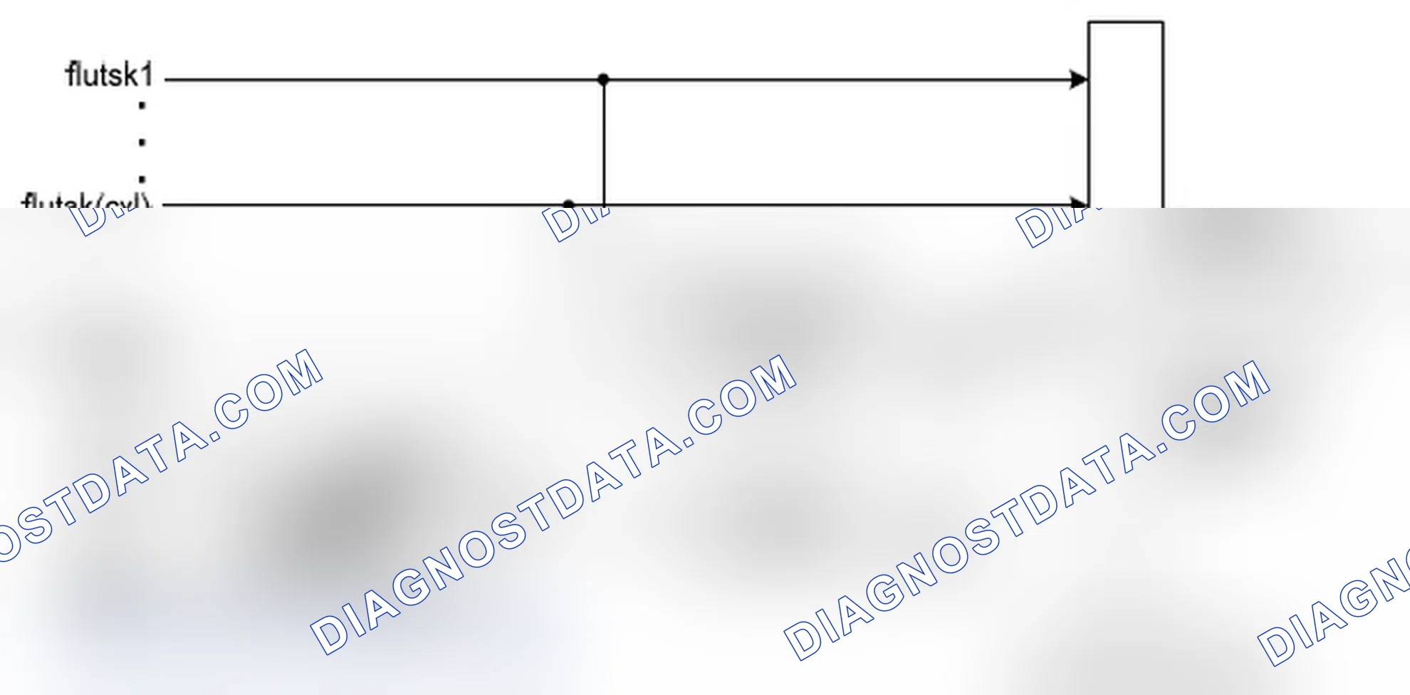 Scheme 114: Misfire detection by fluts-method (%DMDLUA, see Figure 9)