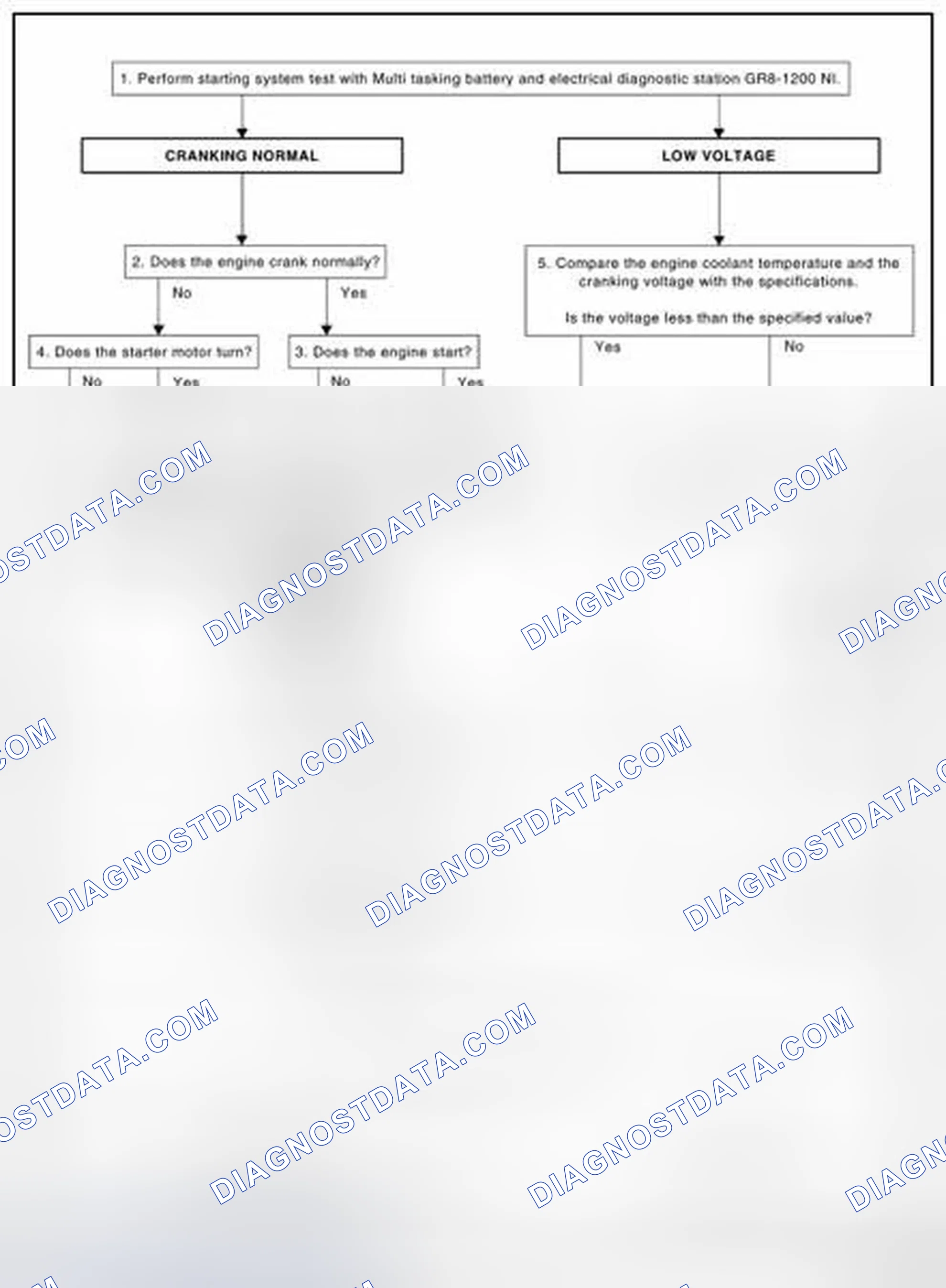 Scheme 14: OVERALL SEQUENCE