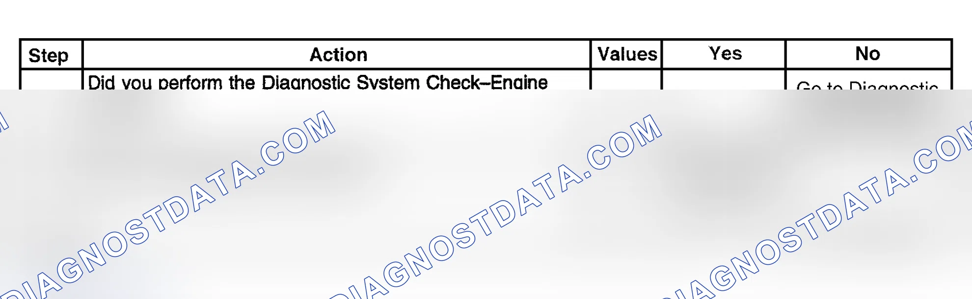 Scheme 373: Diagnostic Procedure