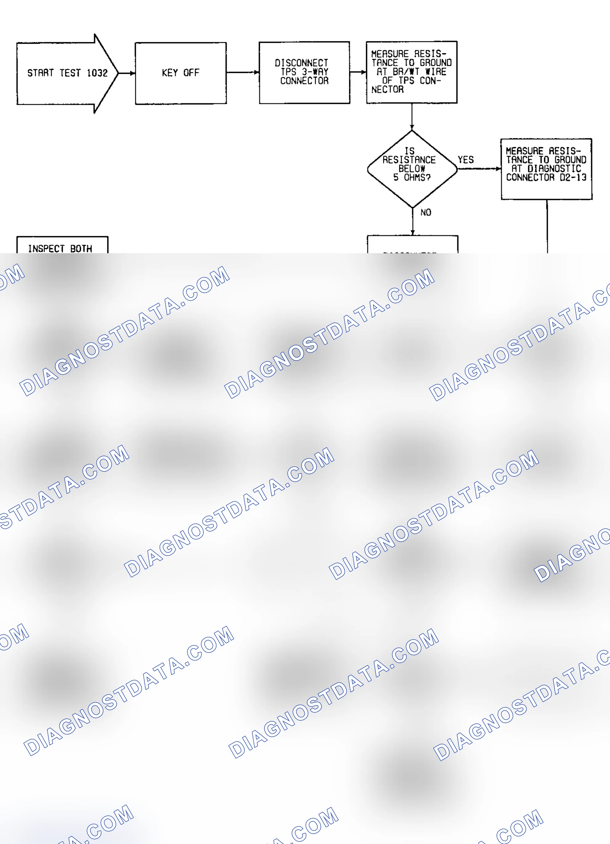 Scheme 47: Fault 1032: Flow Chart ECU Closed Throttle Circuit High