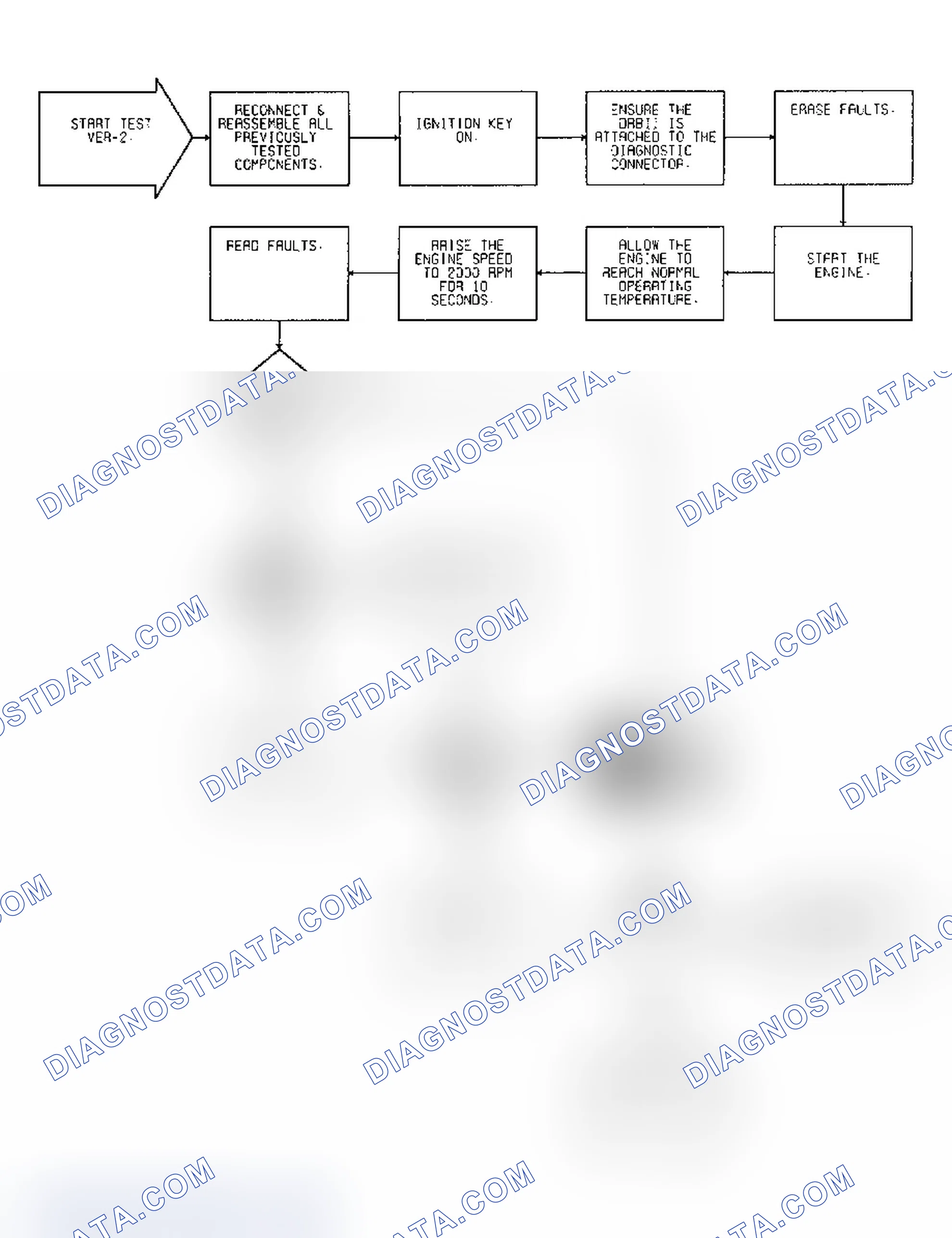 Scheme 159: VER-2 Verification Procedure 2