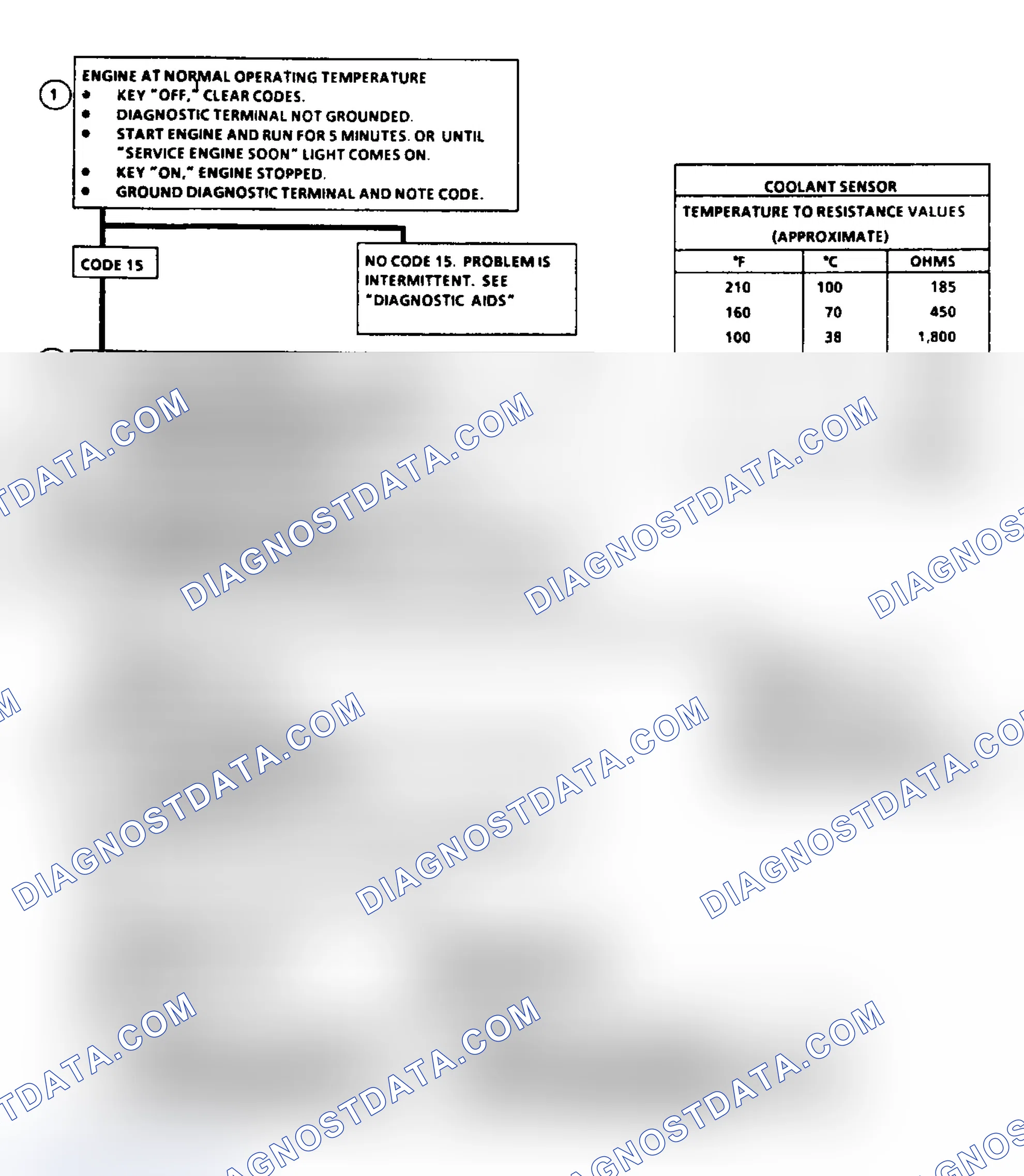 Scheme 38: Code 15: Flow Chart CTS Sensor Signal Voltage High