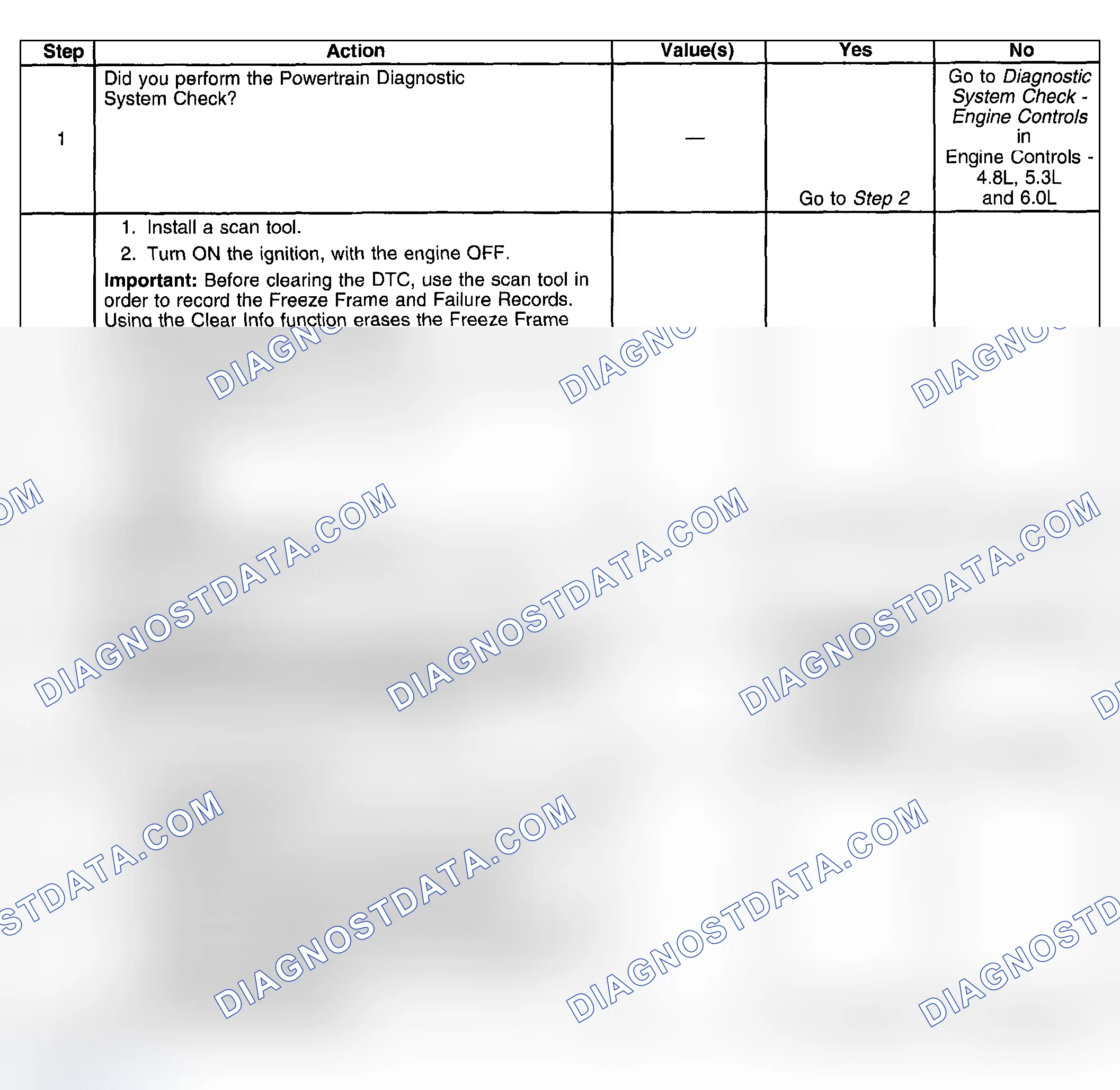 Scheme 404: Test Description