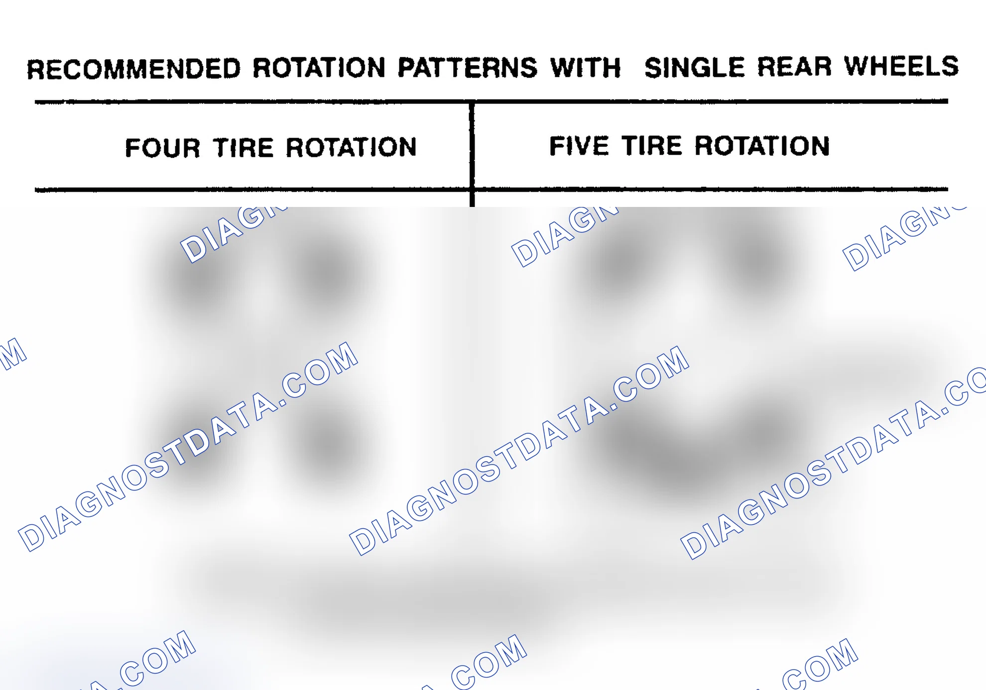 Scheme 21: TIRE ROTATION PATTERNS