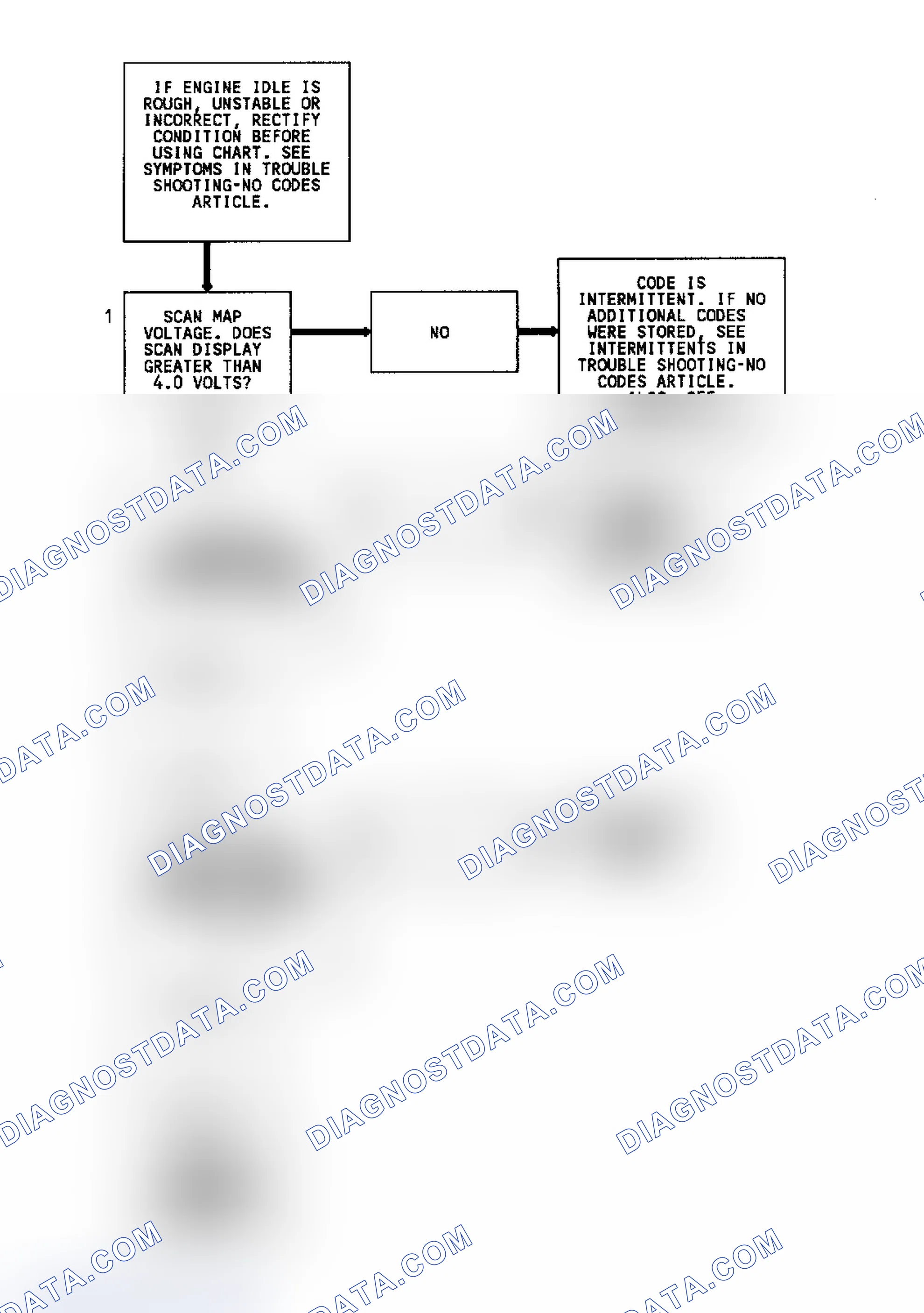 Scheme 267: CODE 33, Flowchart, MAP Sensor Signal Voltage High
