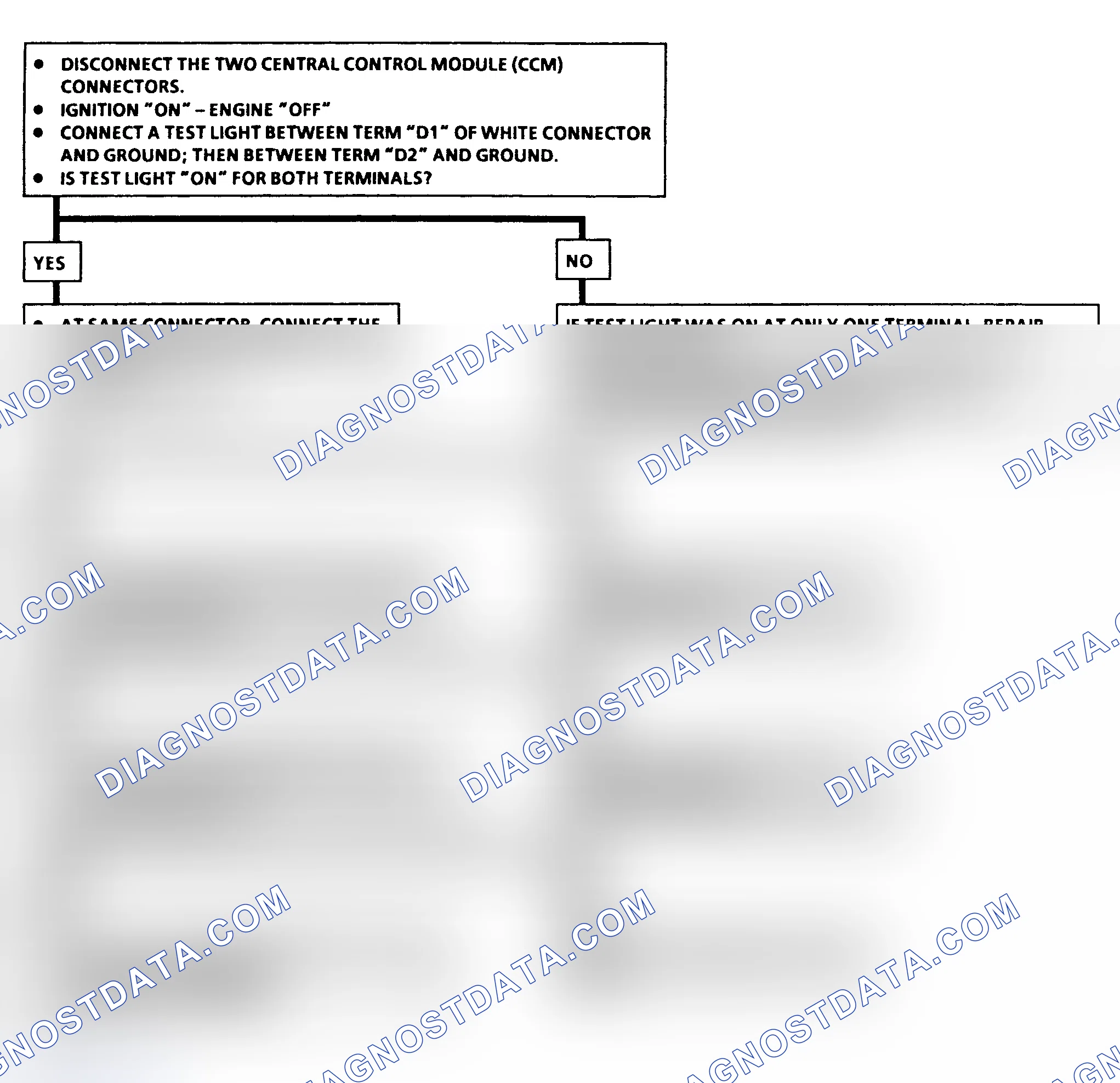 Scheme 12: TEST A: CENTRAL CONTROL MODULE APPEARS COMPLETELY INOPERATIVE