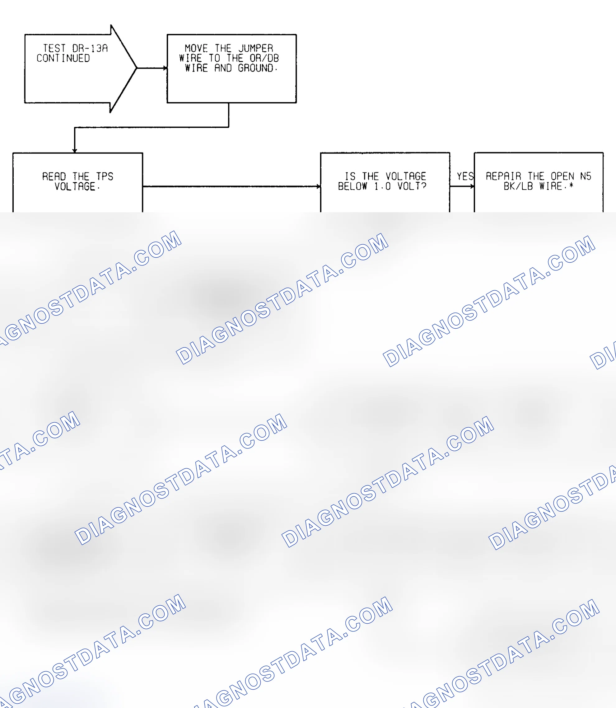 Scheme 383: Test DR-13A (2 of 2) TPS Voltage High