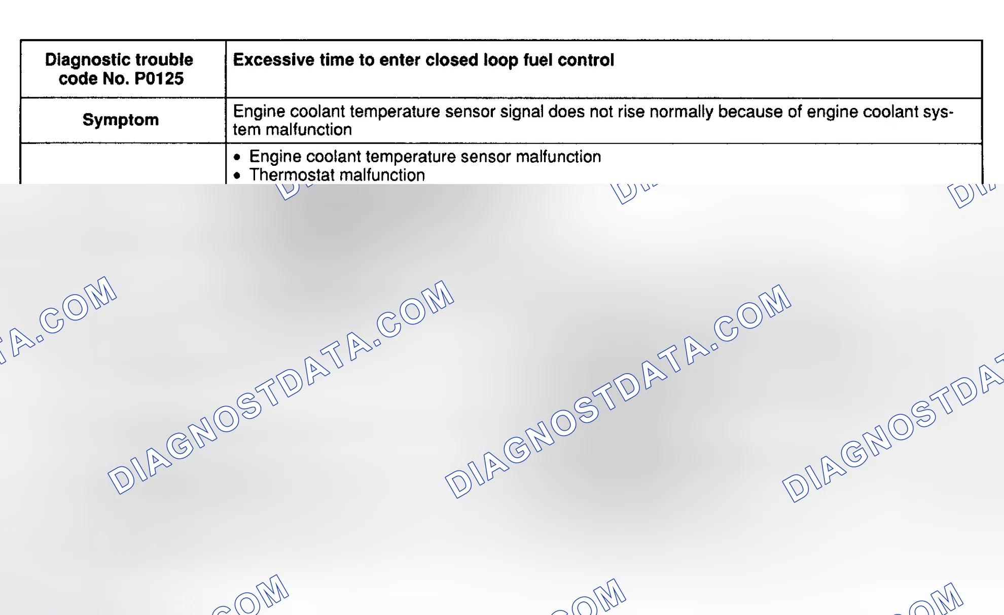 Scheme 57: DTC P0125: EXCESSIVE TIME TO ENTER CLOSED LOOP FUEL CONTROL